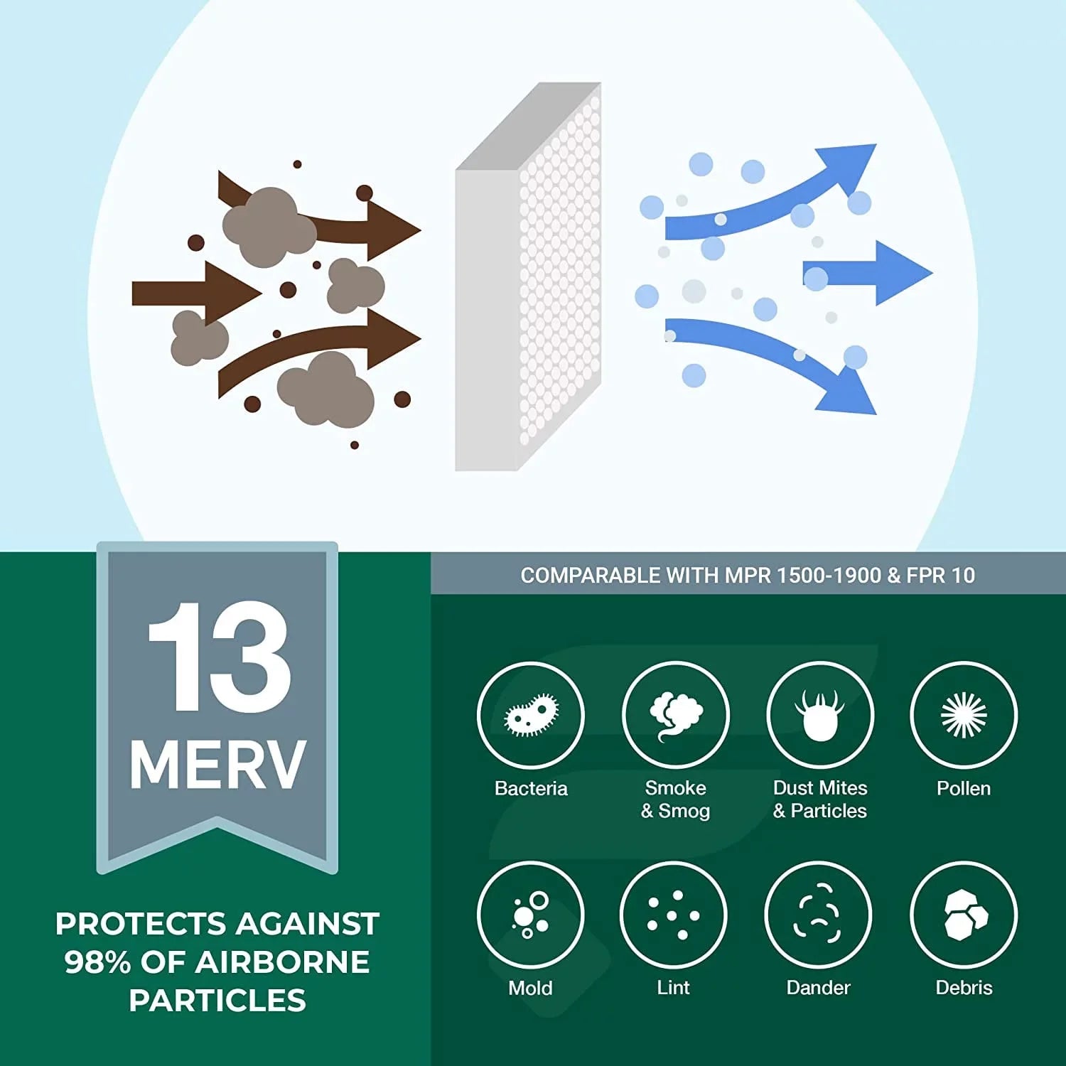 13 Furnace AC HVAC 10x24x1 Filters Filterbuy Pleated Air (1-Pack) MERV
