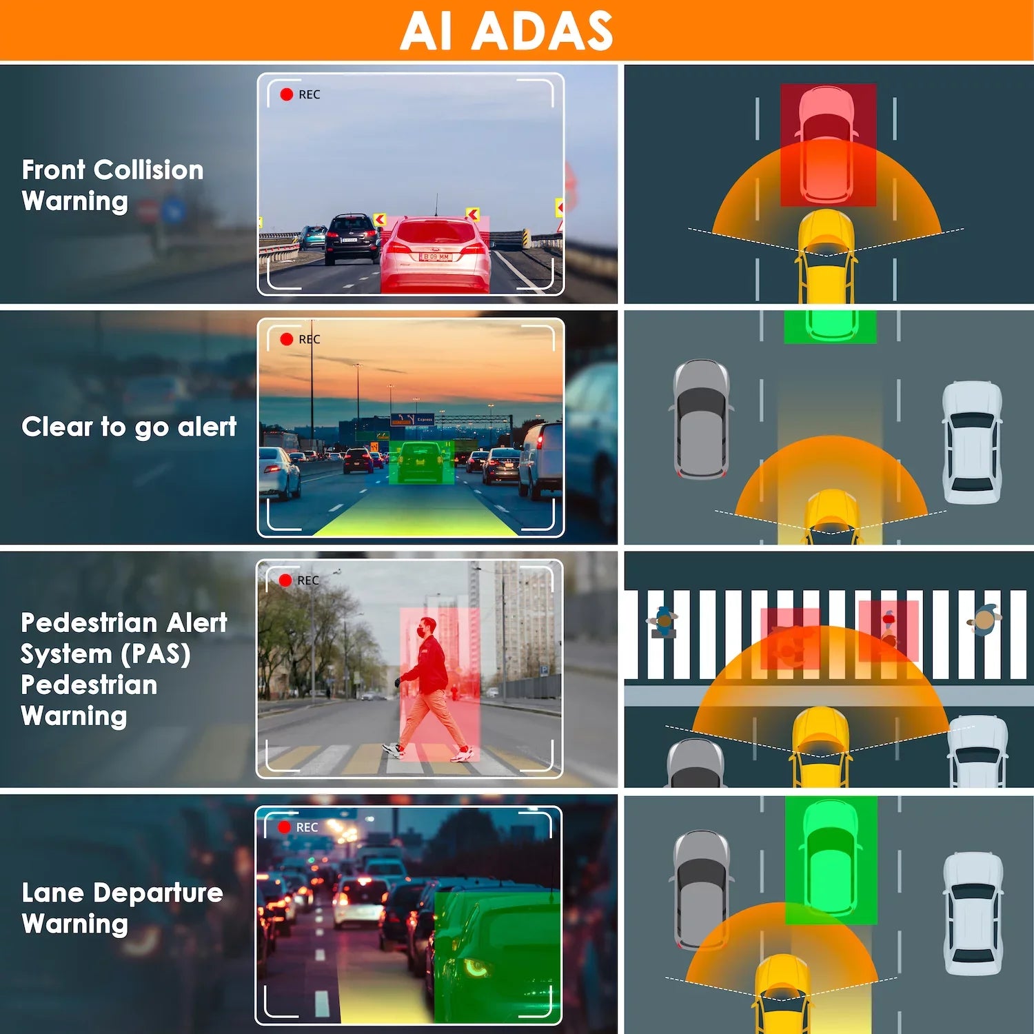 AI with Wi-Fi and Dash V2 Recording Pro Rexing 1080p 3-Channel Front/Cabin/Rear GPS Cam,