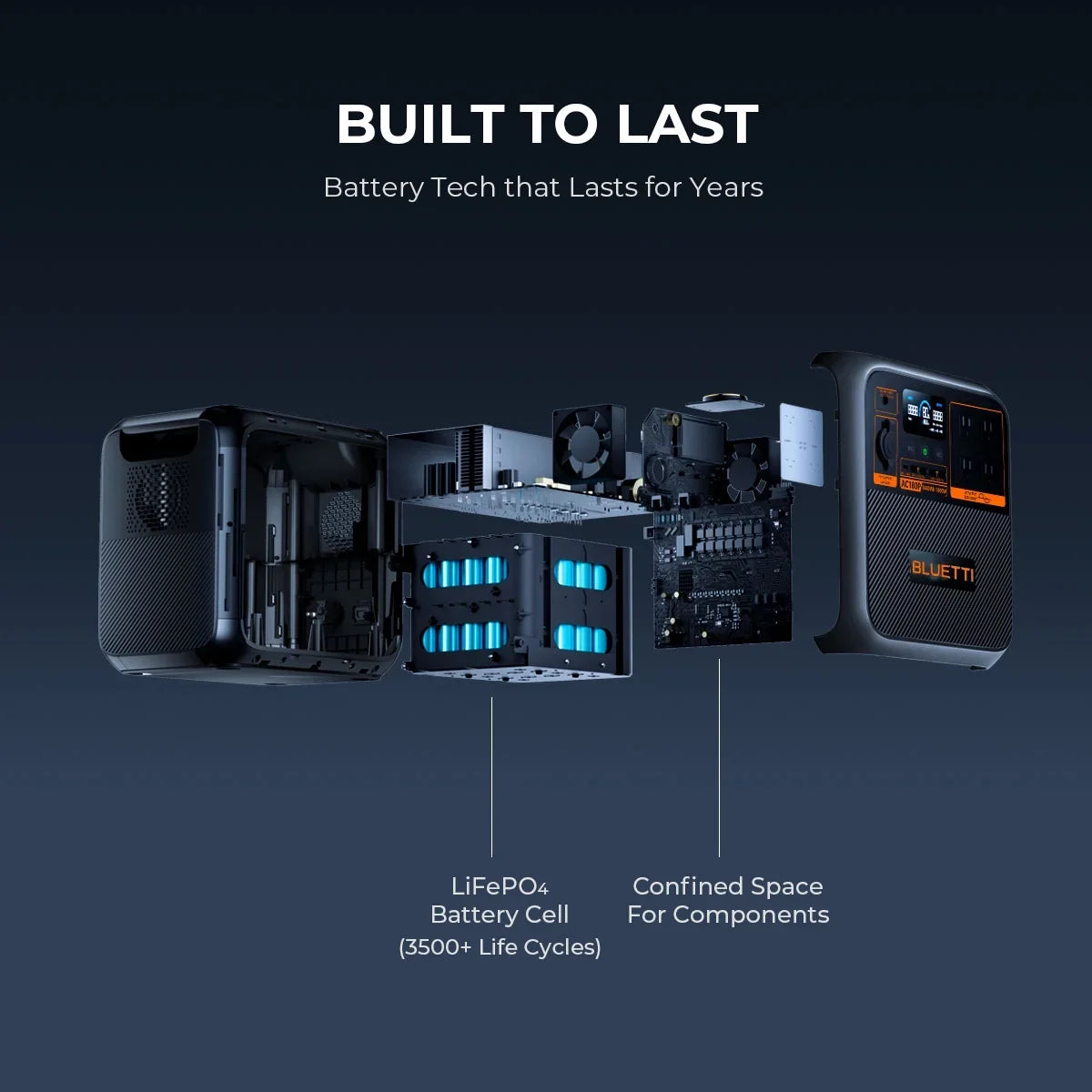 Off-Grid Generator 1800W Station, Bluetti for Living AC180P Solar | Power 1440Wh Portable