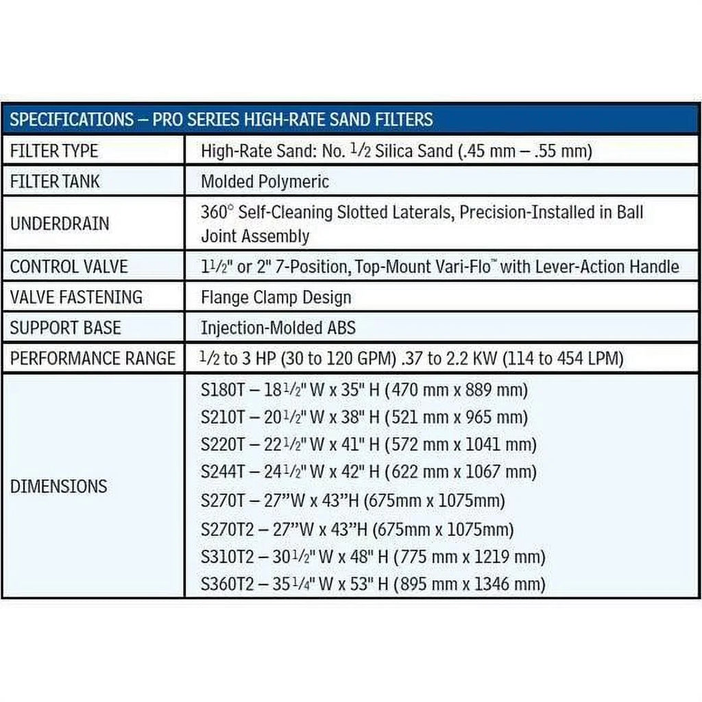 with Mount Valve Hayward 24" Filter W3S244T Pool Sand Top Series Pro