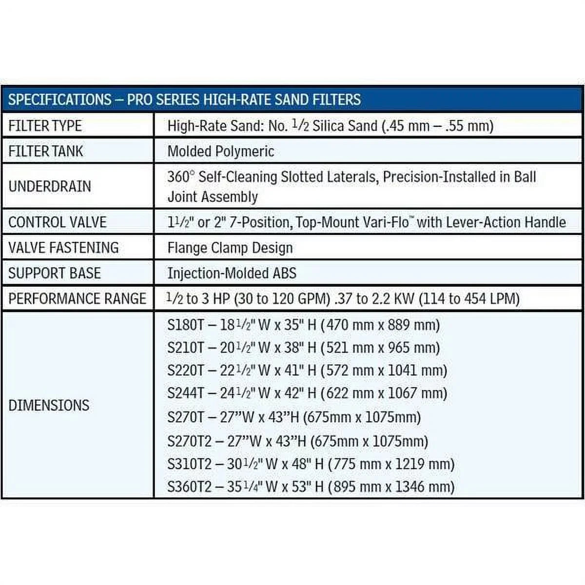 with Mount Valve Hayward 24" Filter W3S244T Pool Sand Top Series Pro