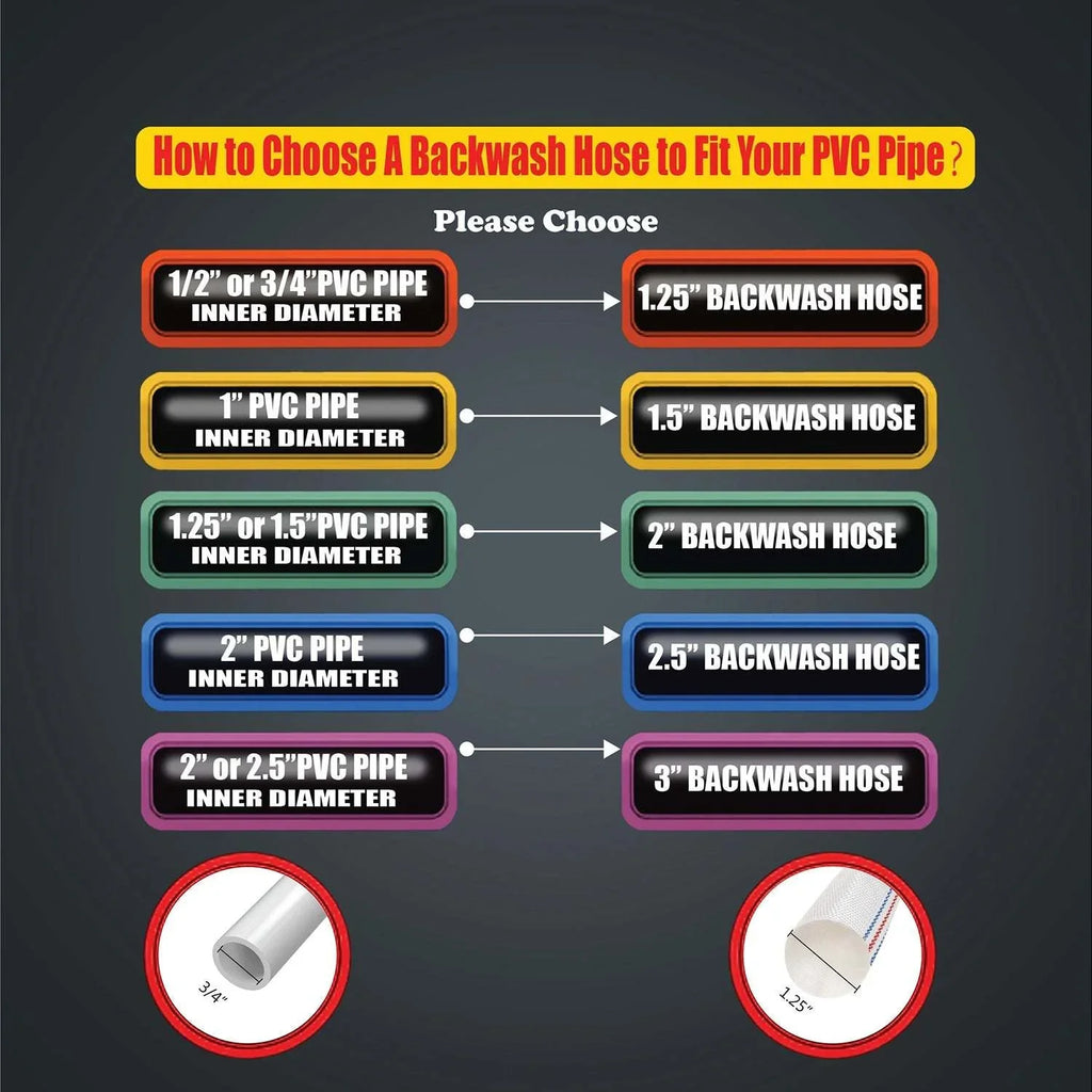all PVC needs! Pool performance for pool - Reliable Hose your Durable Backwash