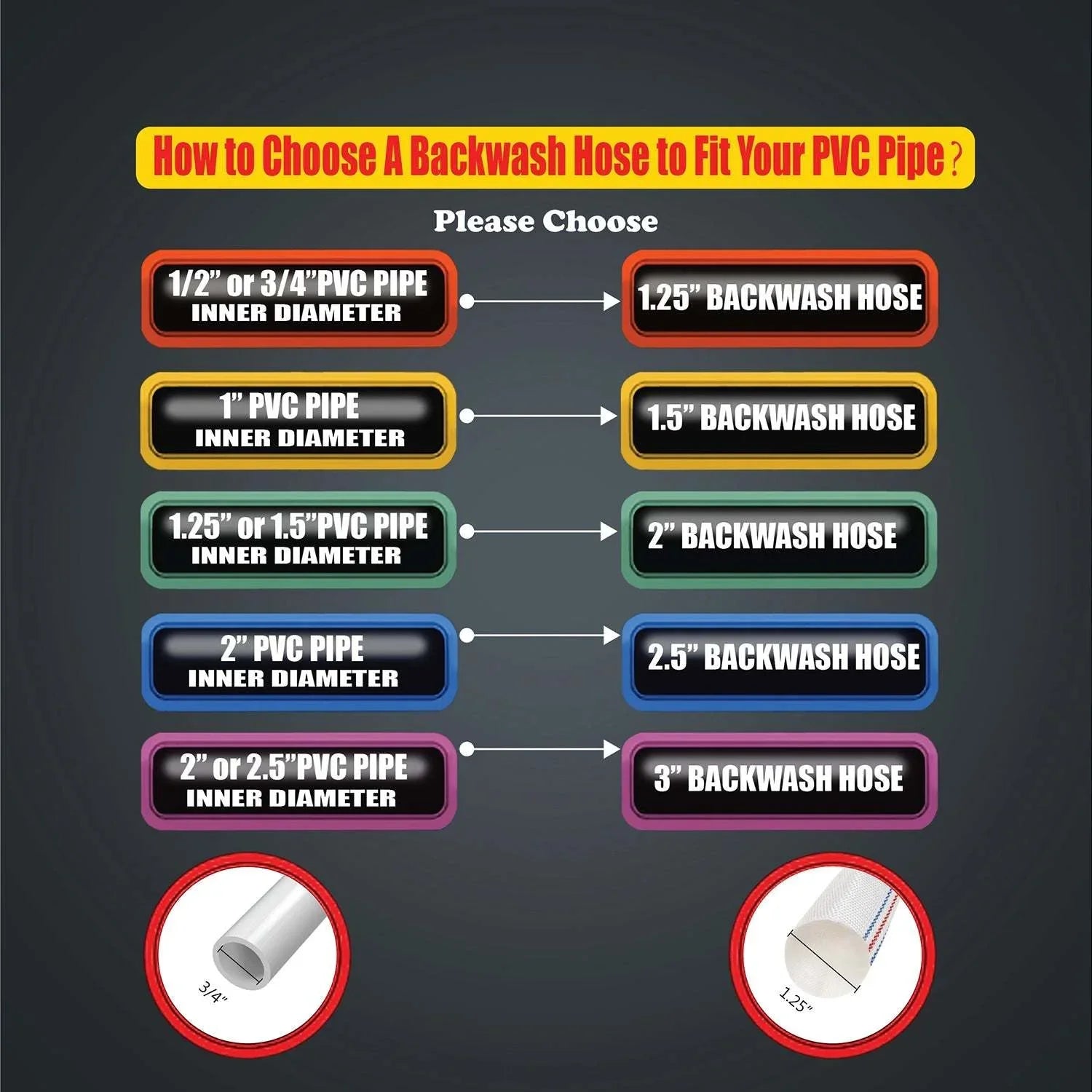 all PVC needs! Pool performance for pool - Reliable Hose your Durable Backwash