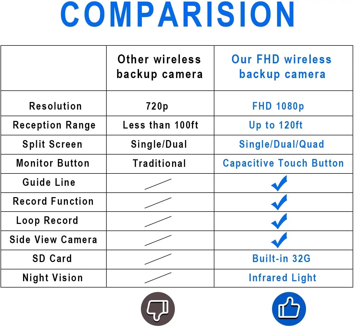 Truck RV Split Camera Touch Waterproof 2 HD Monitor, Dual/Quad DVR ZEROXCLUB 7-inch Backup Side Camera 5th View View for System Wheel,BW702 1080P Rear with Trailer Wireless Wireless IP69