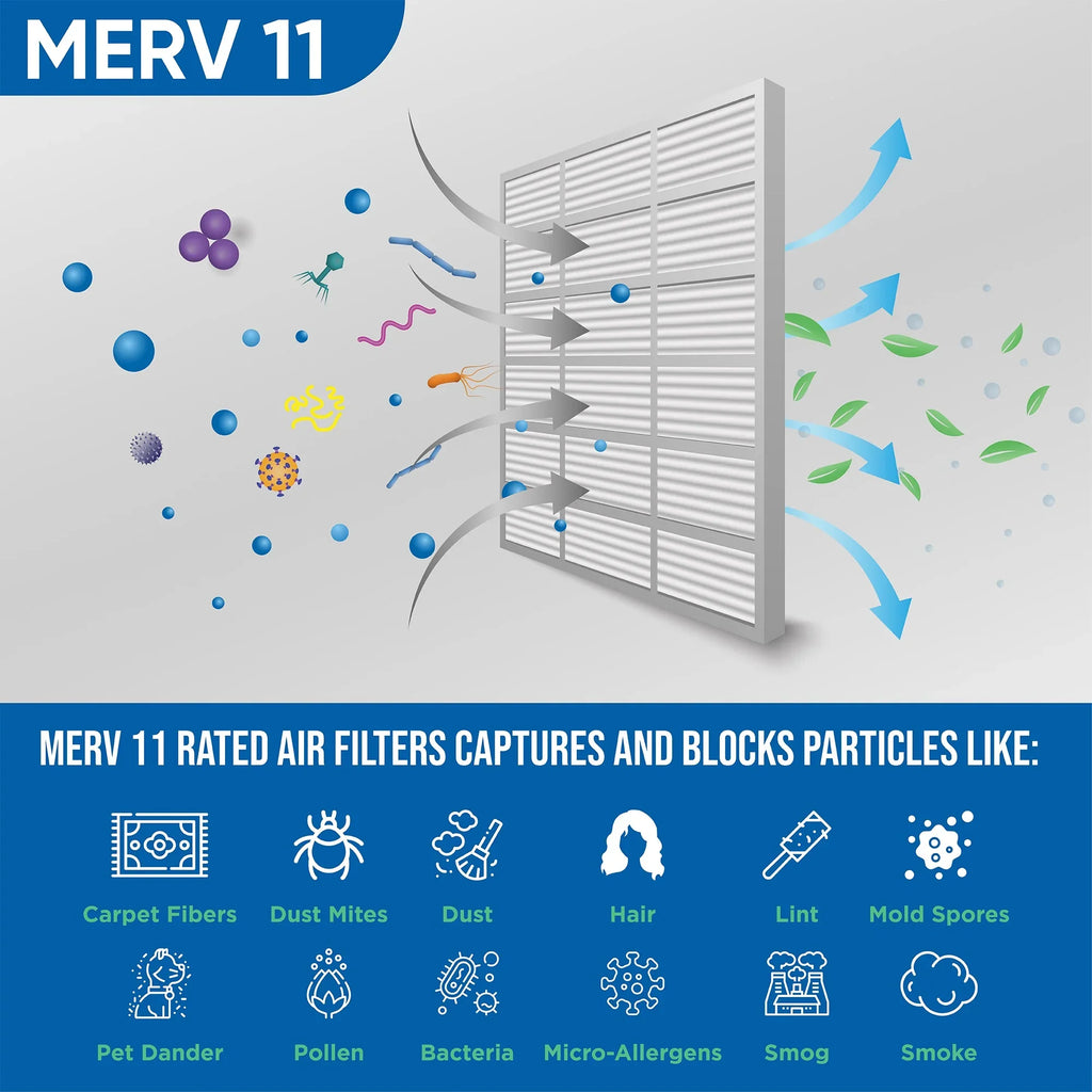7/8 of Actual Pleated 6 Filters 23-1/2 15-1/2 Air Pack x MERV 16x24x1 Glasfloss. 11 Size: by x