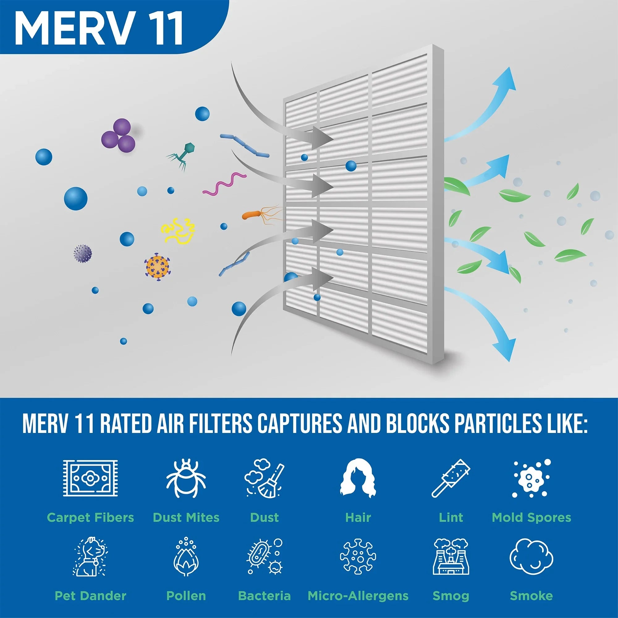 7/8 of Actual Pleated 6 Filters 23-1/2 15-1/2 Air Pack x MERV 16x24x1 Glasfloss. 11 Size: by x