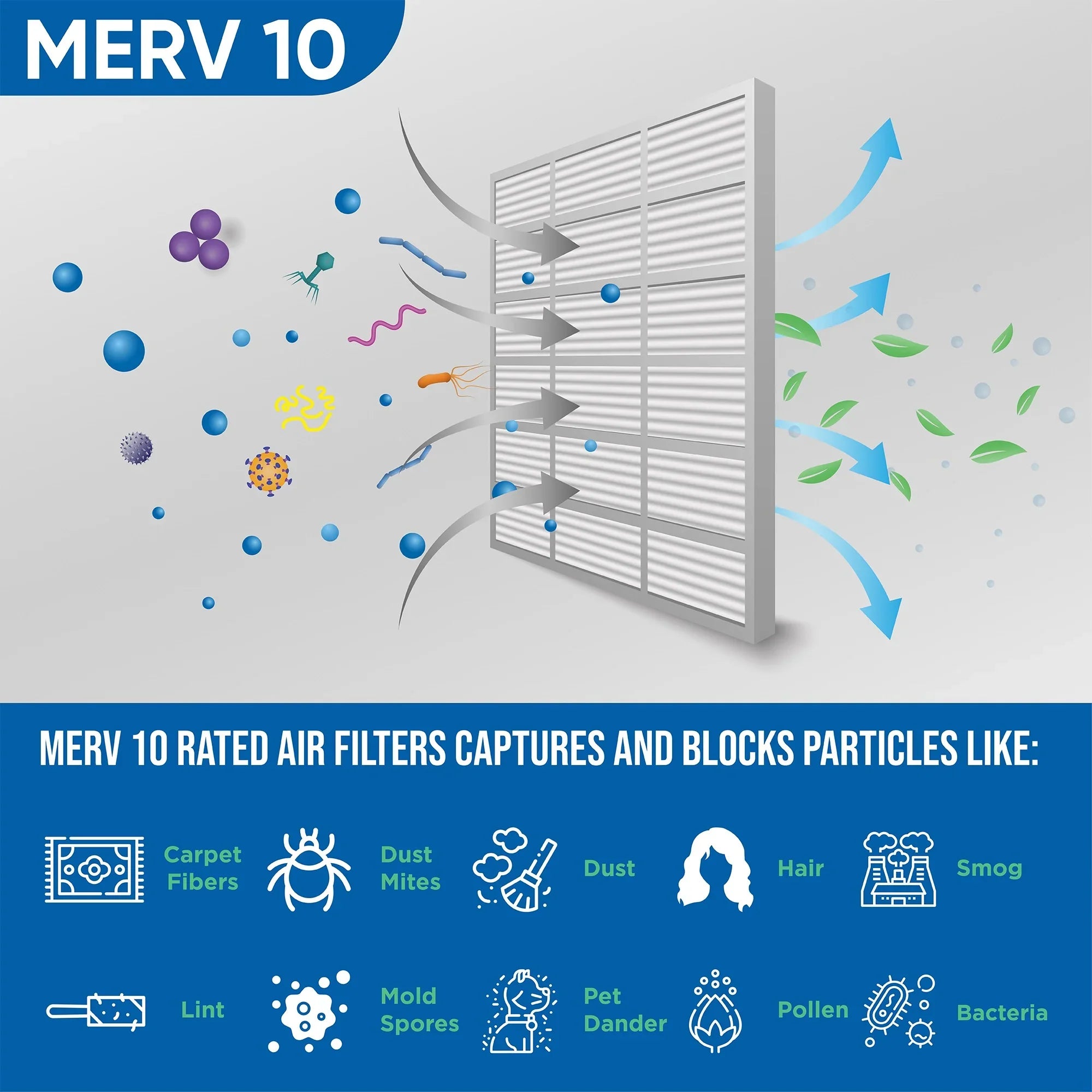 Pleated Pack 11-1/2 Glasfloss. Size: x 3 2" 10 MERV 11-1/2 x Inch Actual Air 12x12x2 of Filters 1-3/4 by