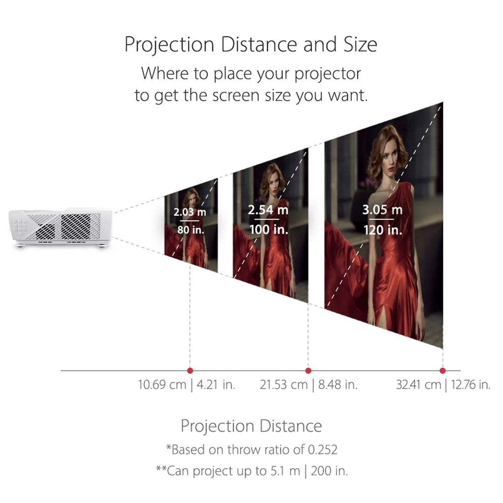 HV Corner Education 4 4500 ViewSonic for Settings with and Lumens LS831WU Business Ultra Keystoning, Throw Projector Short Adjustment and WUXGA