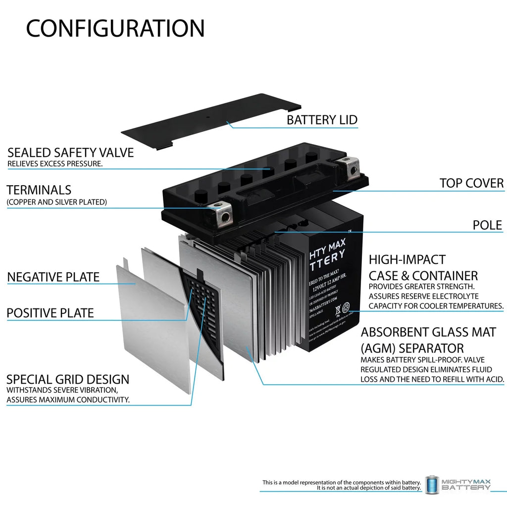 BMW 07, 17-18 R, GS, GT, ADV F800ST, Replacement Battery YTX14-BS for