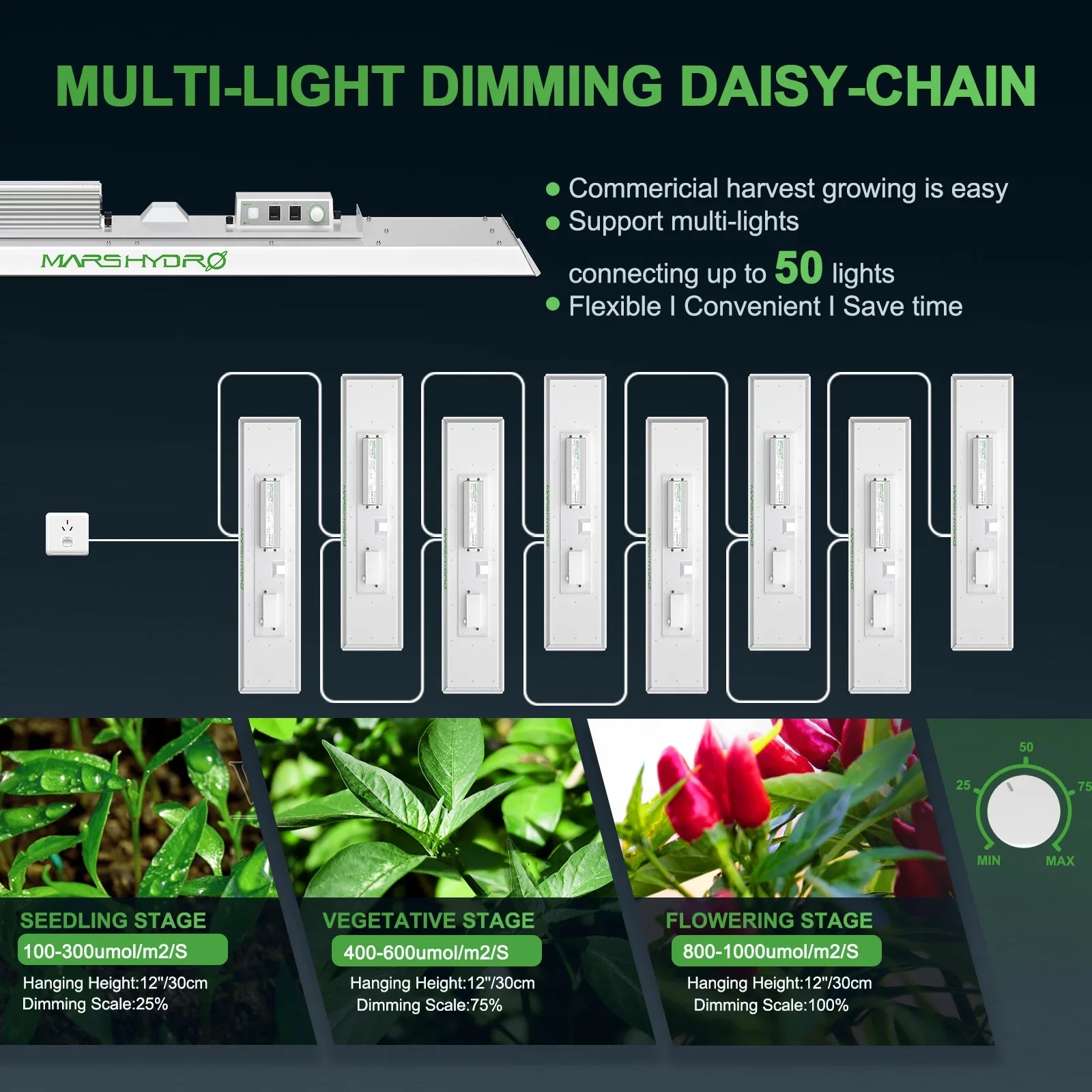 LED 300W 2.5g/W Spectrum Yield Grow Hydro LED Grow Full Light TSL Sunlike 2000 PPE High 2023 Light Max Dimmable Spectrum Mars