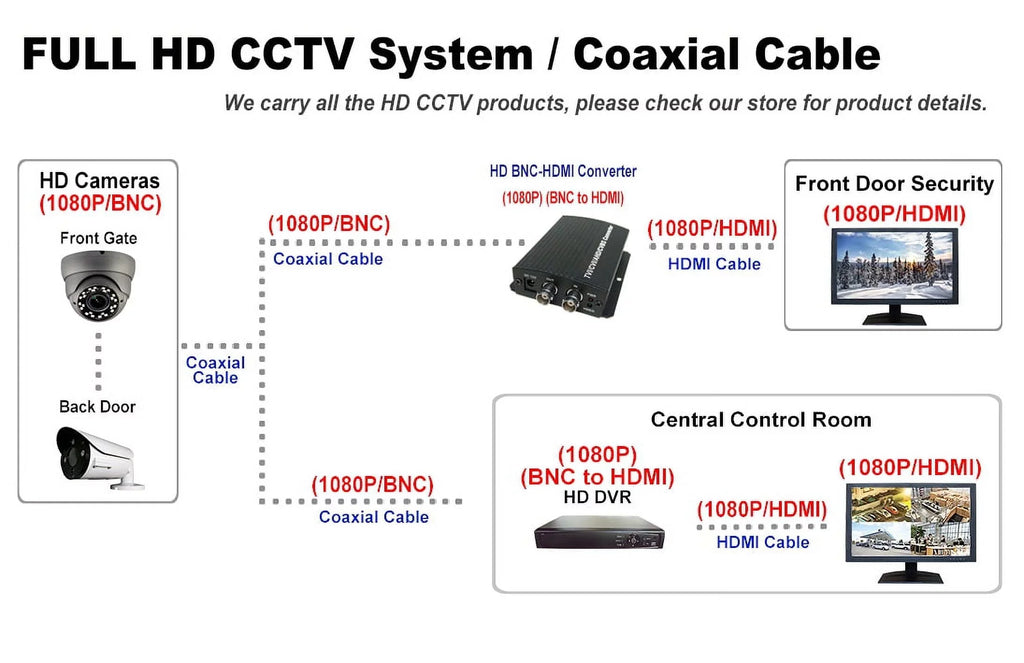 Camera Lens CVI, Full-HD Outdoor Indoor DayNight Dome Megapixel 4in1(HD-TVI, CVBS) Camera WDR Security 1080P 2.4 HomeOffice 1920x1080 101AV True AHD, IR Fixed 12VDC 2.8mm STARVIS SONY (Charcoal)