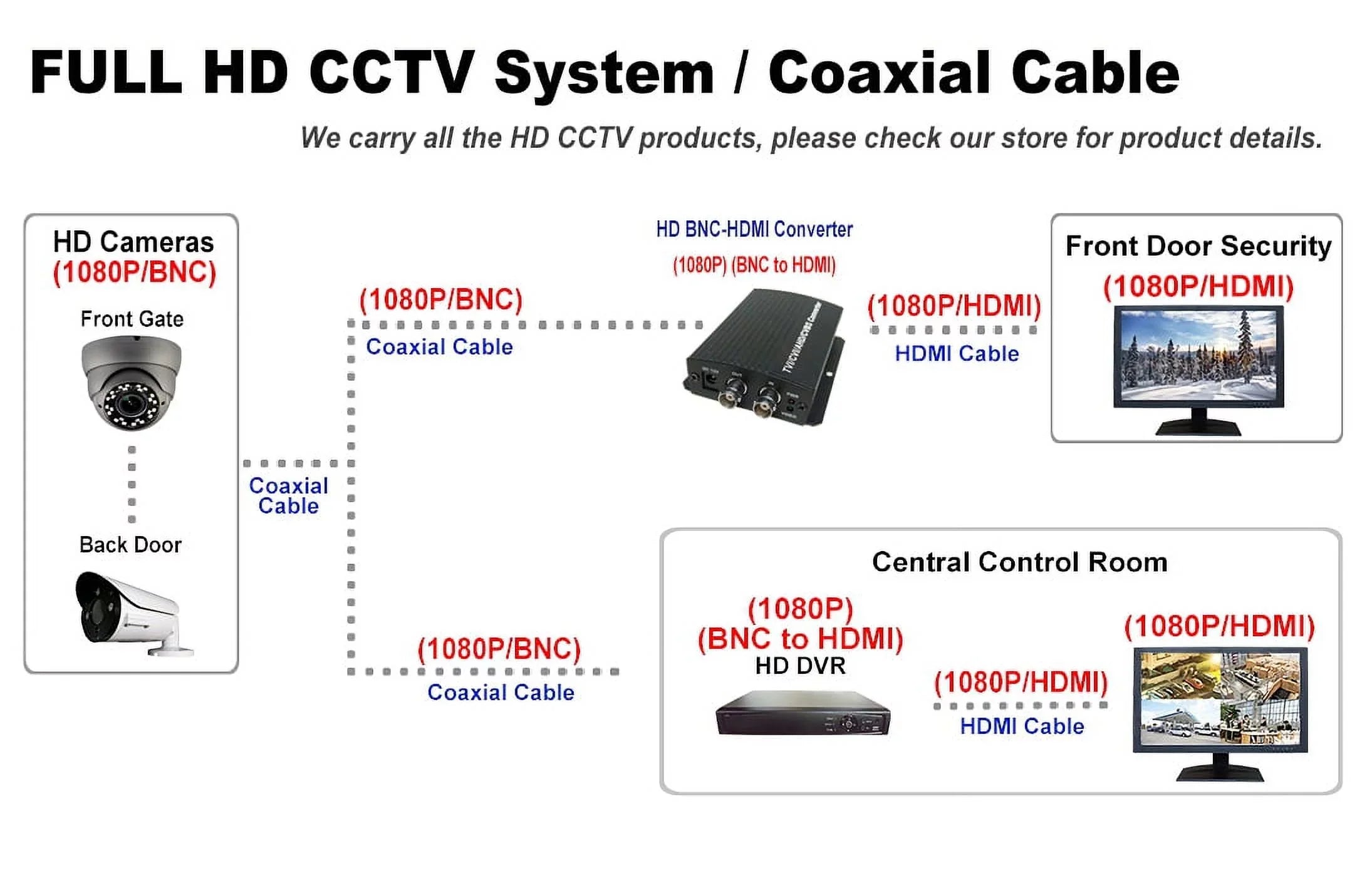 Camera Lens CVI, Full-HD Outdoor Indoor DayNight Dome Megapixel 4in1(HD-TVI, CVBS) Camera WDR Security 1080P 2.4 HomeOffice 1920x1080 101AV True AHD, IR Fixed 12VDC 2.8mm STARVIS SONY (Charcoal)