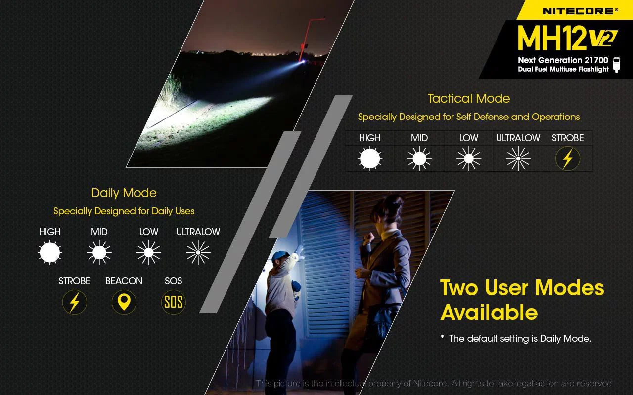 w/ XP-L2 Nitecore Battery Bank COMBO: Nitecore 21700 NB10000 LED 10,000mAh V6 V2 and CREE Lumens Flashlight MH12 Power -1200