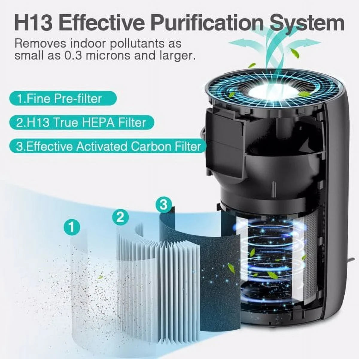 ft, Home 861 for HiSmartLife Air Large for sq Air HEPA H13 Office Cleaner Room Bedroom Filter Purifier