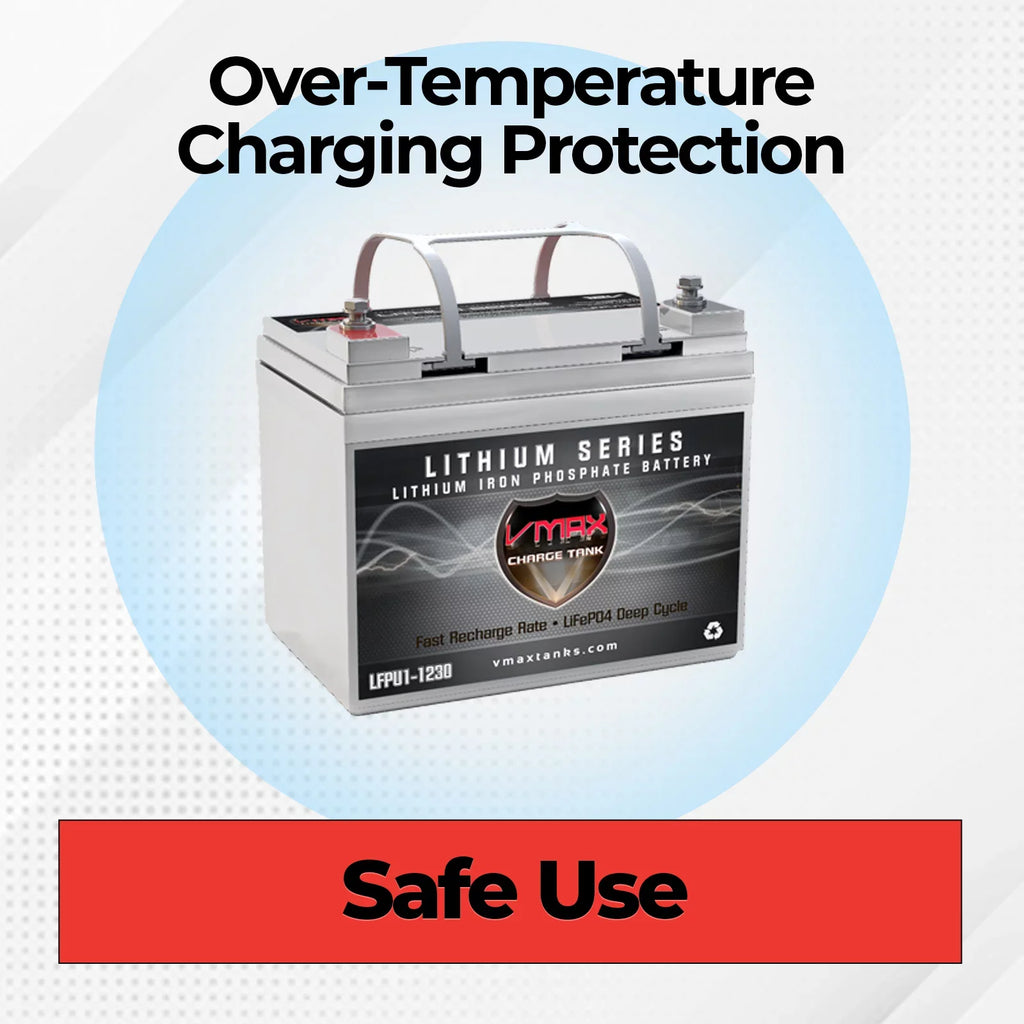 Iron built BMS for U1 Small Boats, LFPU1-1230 Canoe Drop-In-Ready Lithium Battery 30AH in LiFePO4 Group VMAX Lightweight (8.4LBS) Marine with 385Wh Inflatable Kayak ideal 12V