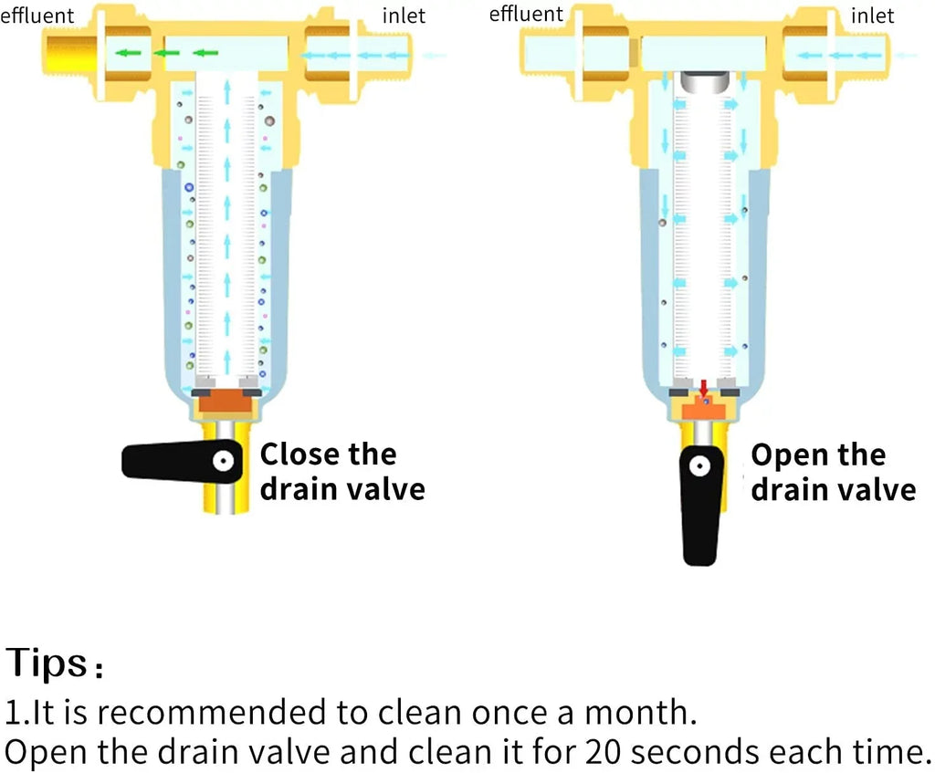 Filter, Roastove Contains Spin for Two Sediment Push-to-Connect Fittings, House, Rated Pre-Filter Down at 50 3/4" Water Micron Whole