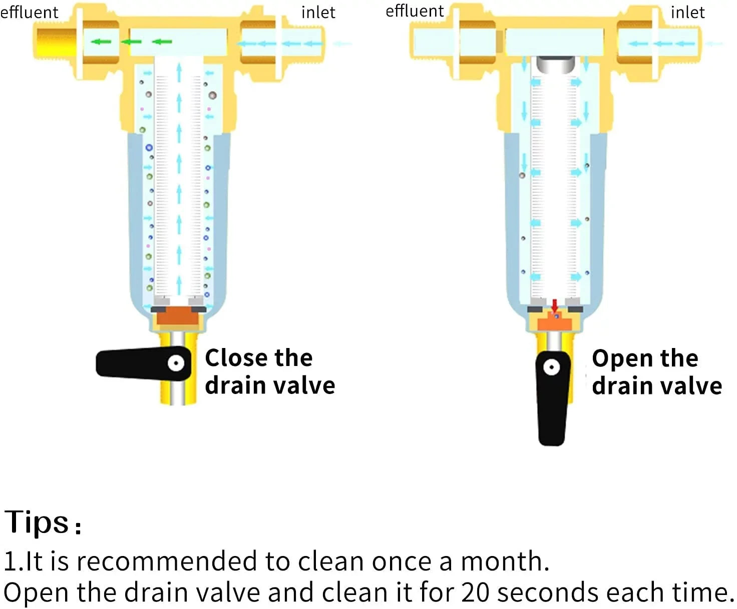 Filter, Roastove Contains Spin for Two Sediment Push-to-Connect Fittings, House, Rated Pre-Filter Down at 50 3/4" Water Micron Whole
