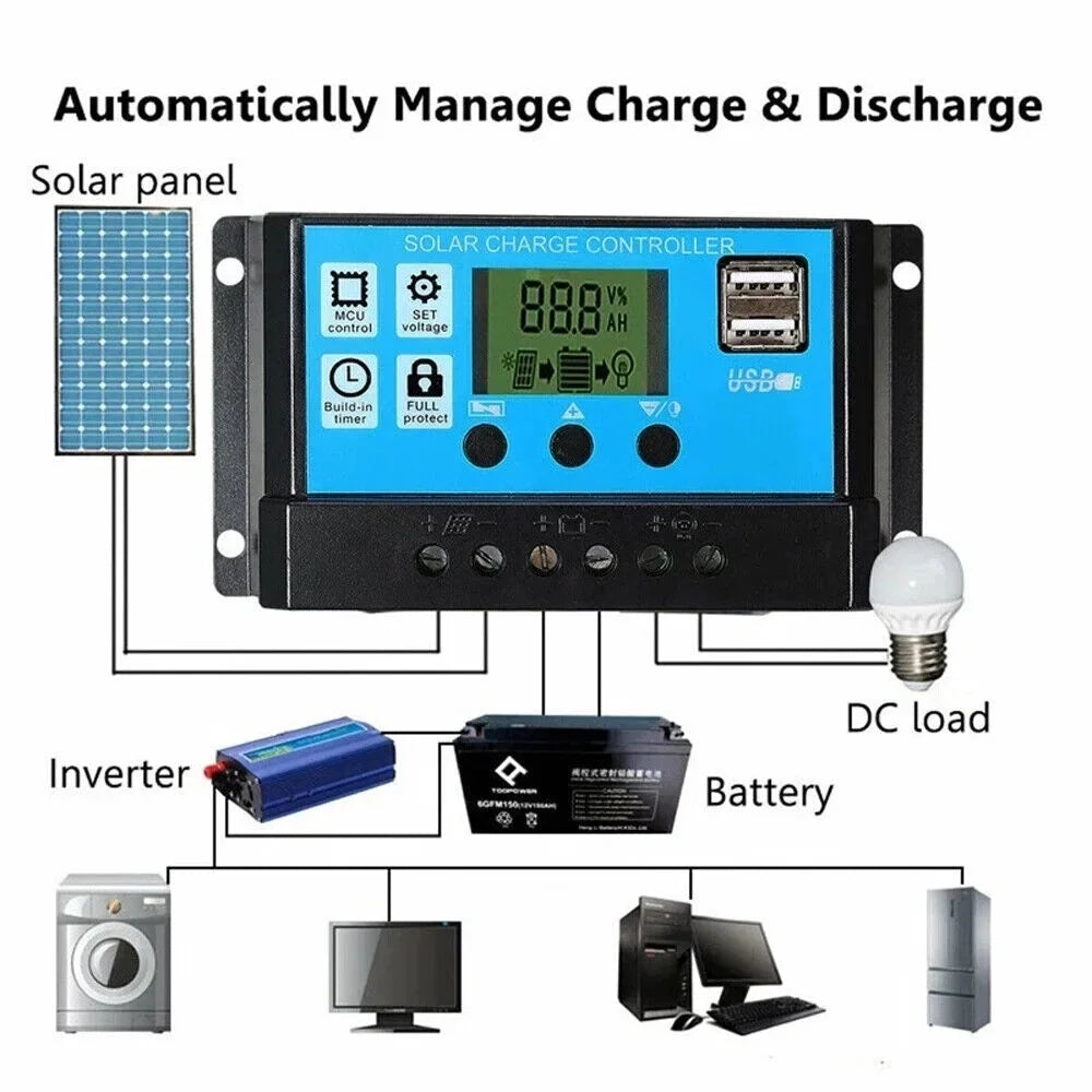 kit 200W outdoor car charge solar panel charger with home source solar light MDHAND controller camping emergency