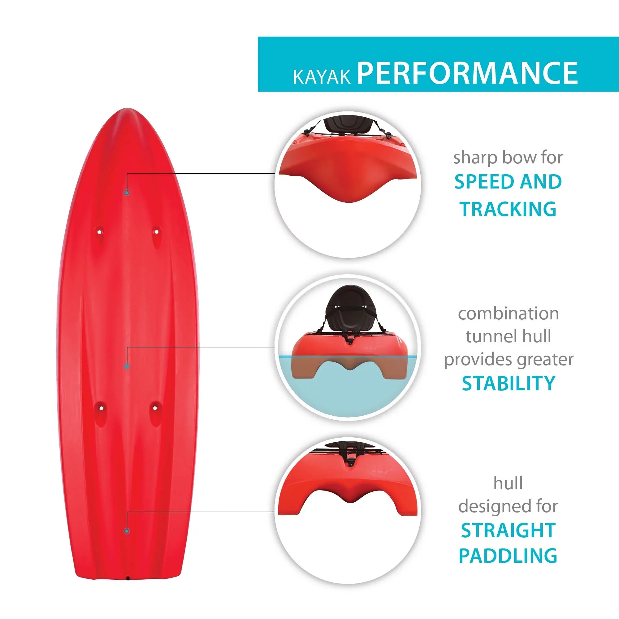 Red Kayak, Hydros (91234) 101 Fire Lifetime