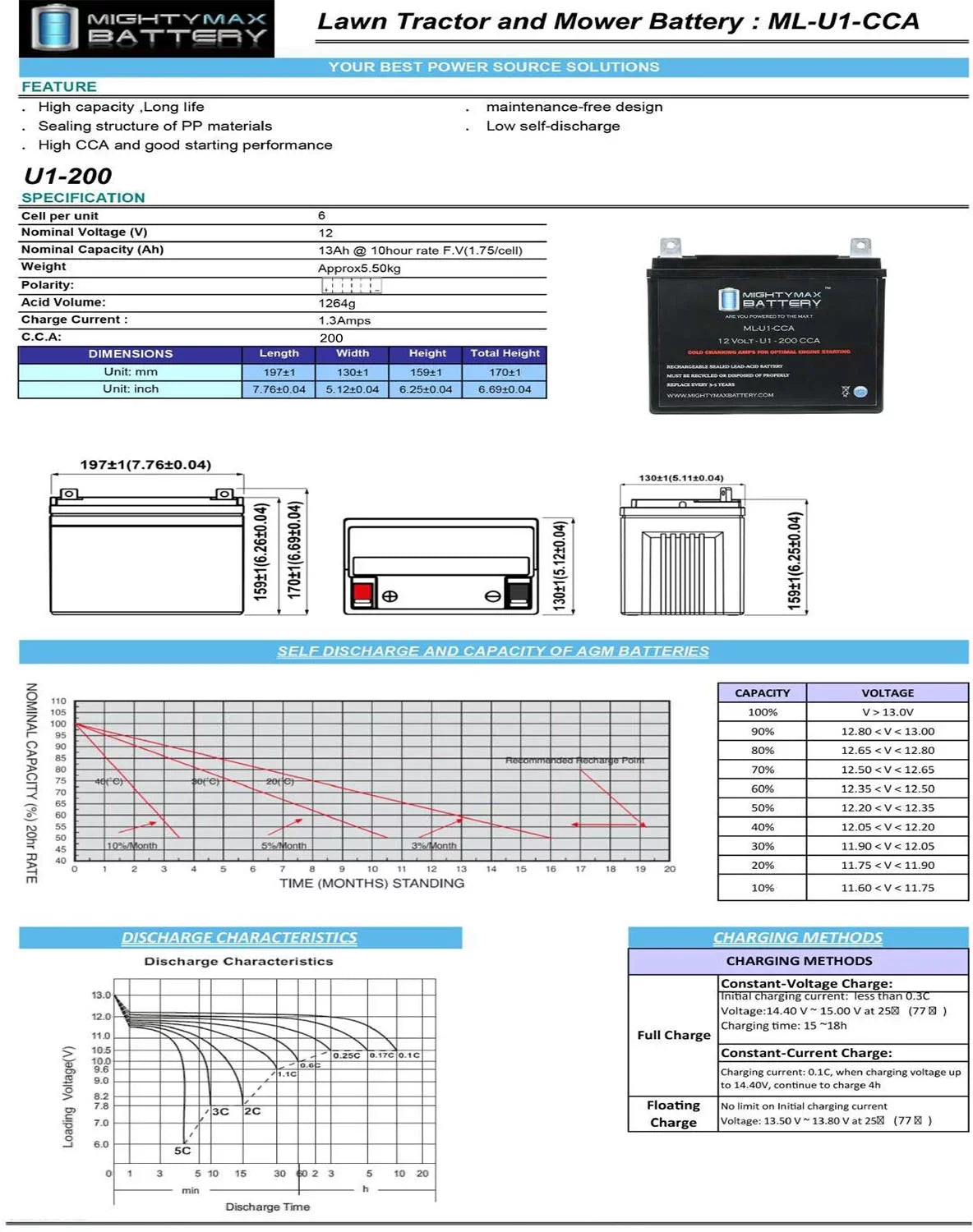 for Battery ML-U1 218ES ZeroTurn 200CCA Bobcat RadiusMower by Textron