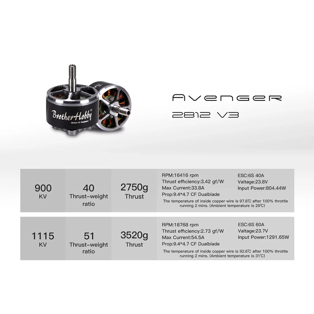 V3 V3 Remote Motor ERYUE 4PCS Motor Nebublu 2812 Drone 1115KV Motor FPV HUIOP ESC,V3 dsfen 900KV ESC