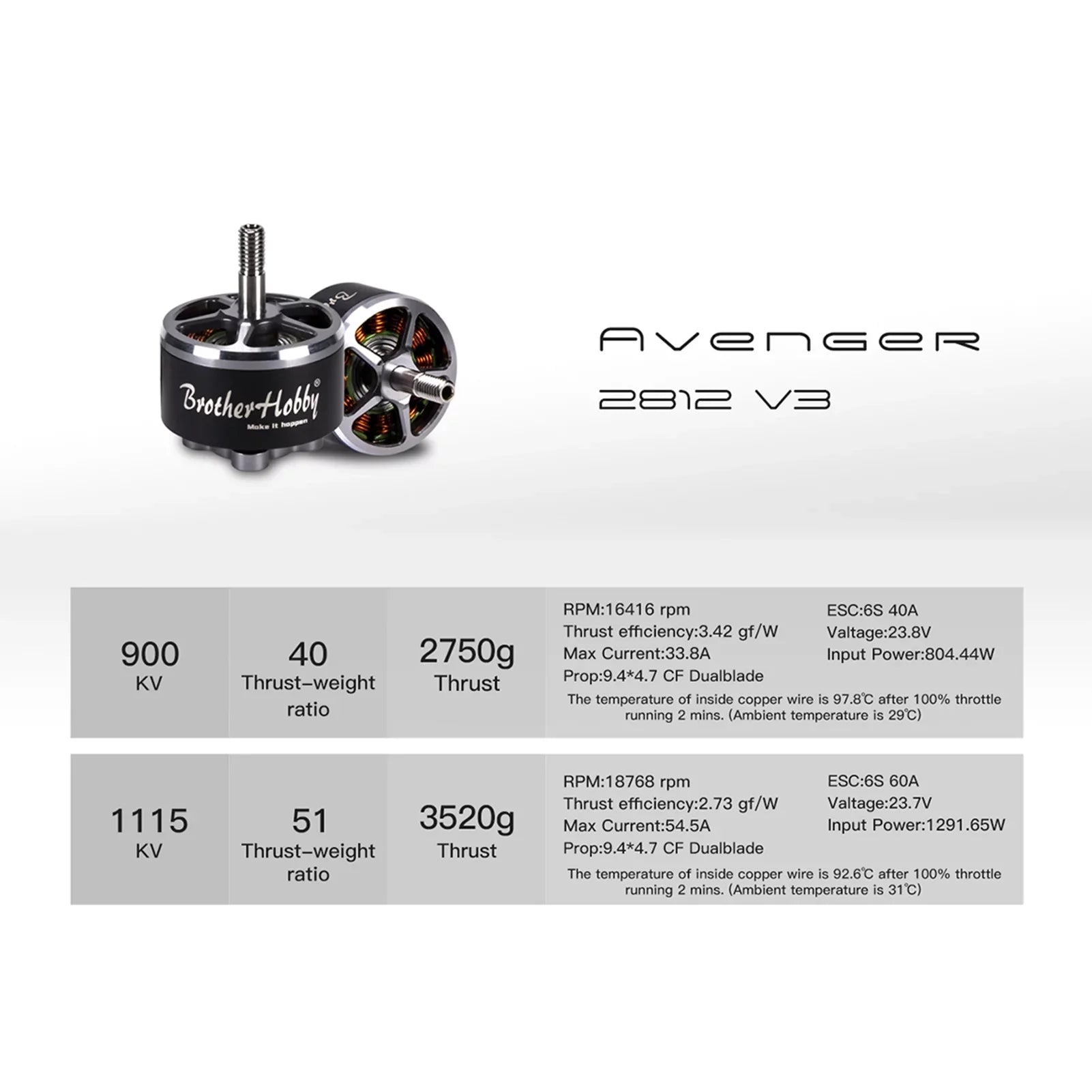 V3 V3 Remote Motor ERYUE 4PCS Motor Nebublu 2812 Drone 1115KV Motor FPV HUIOP ESC,V3 dsfen 900KV ESC