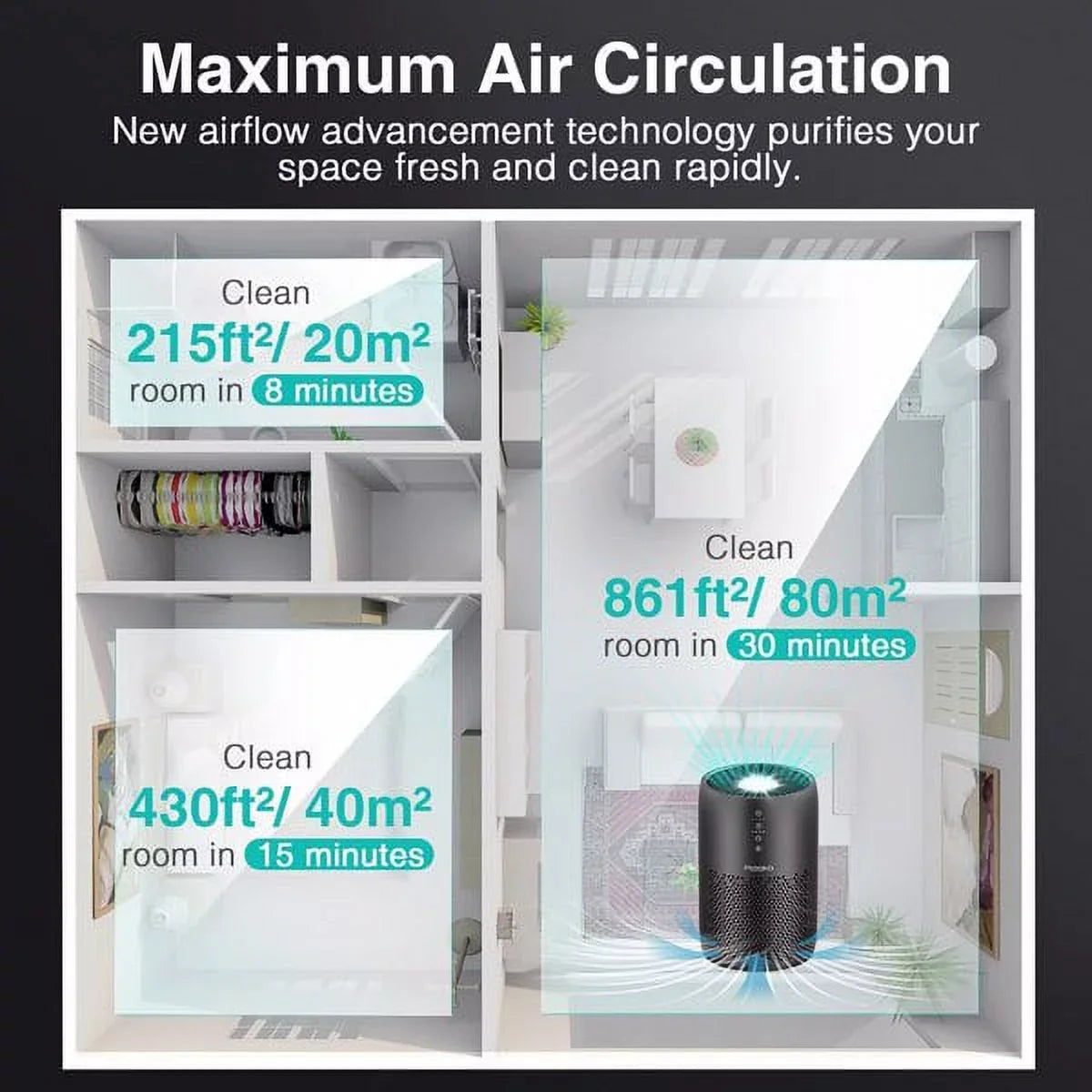 ft, Home 861 for HiSmartLife Air Large for sq Air HEPA H13 Office Cleaner Room Bedroom Filter Purifier
