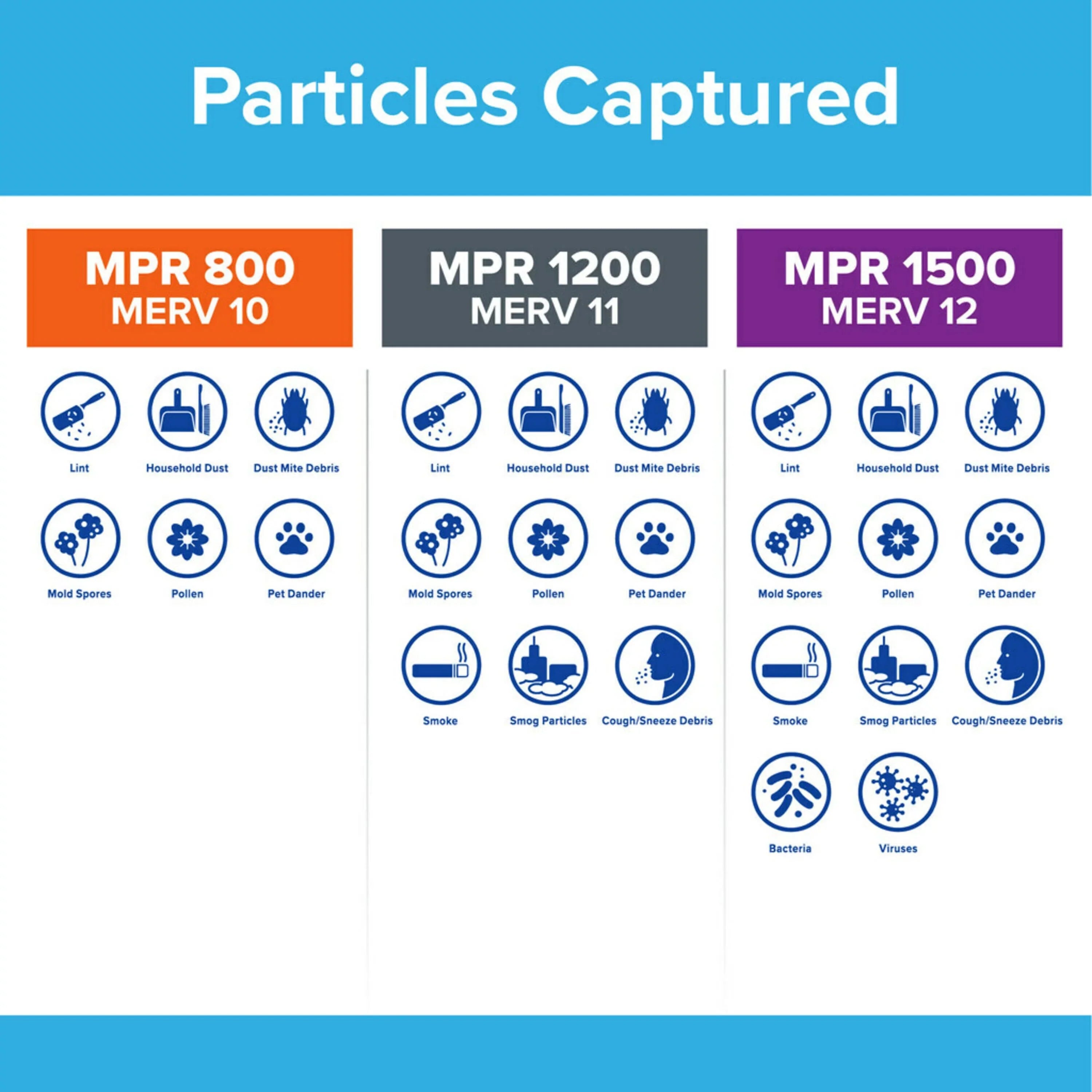 MPR Micro 800 Particle Filter, Reduction, 4 14x30x1 10, Air MERV Filtrete Filters