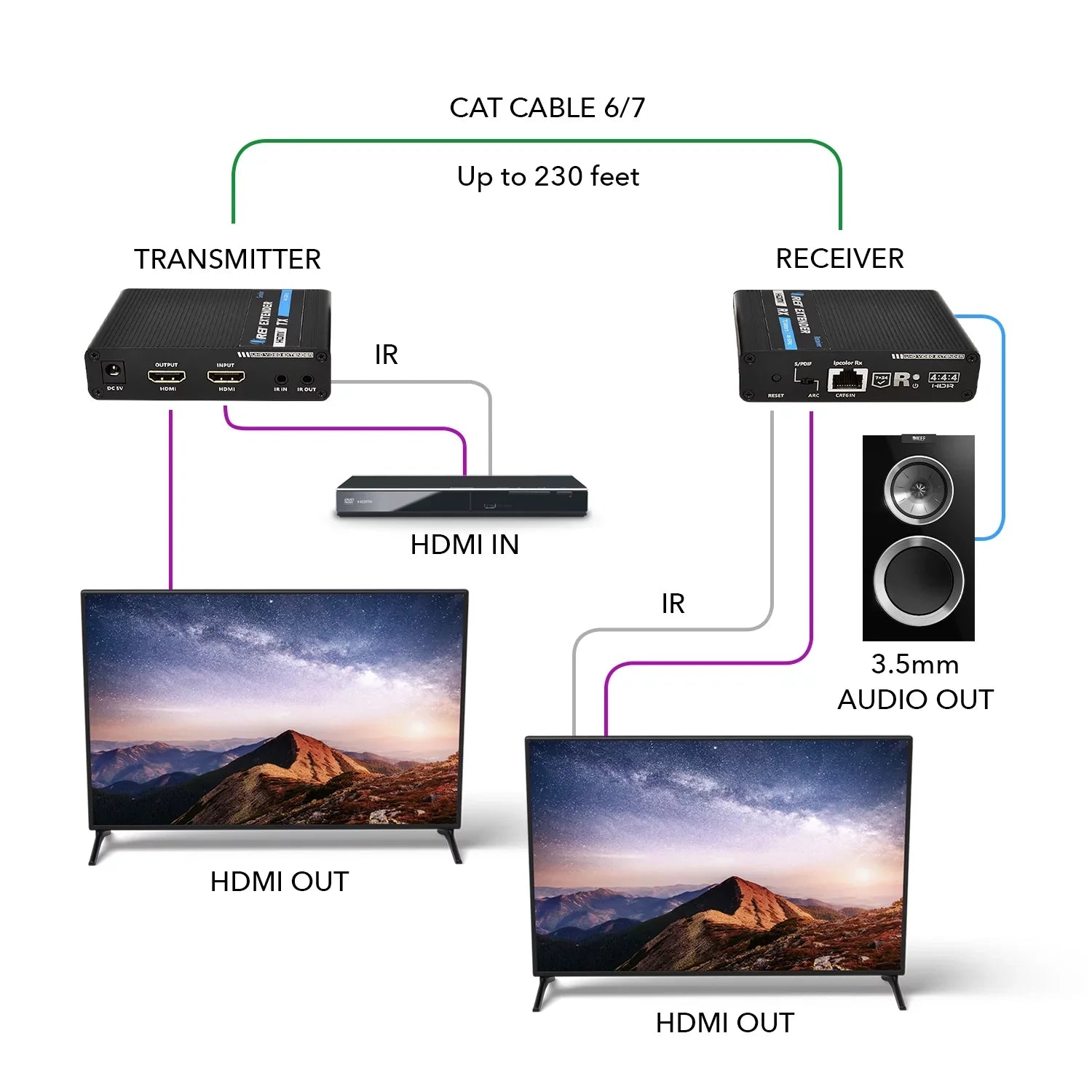 Extender Ft CAT6/7 -IR & -230 OREI Over Extraction (UHD-IPC230-K) Blaster 4K HDMI Audio