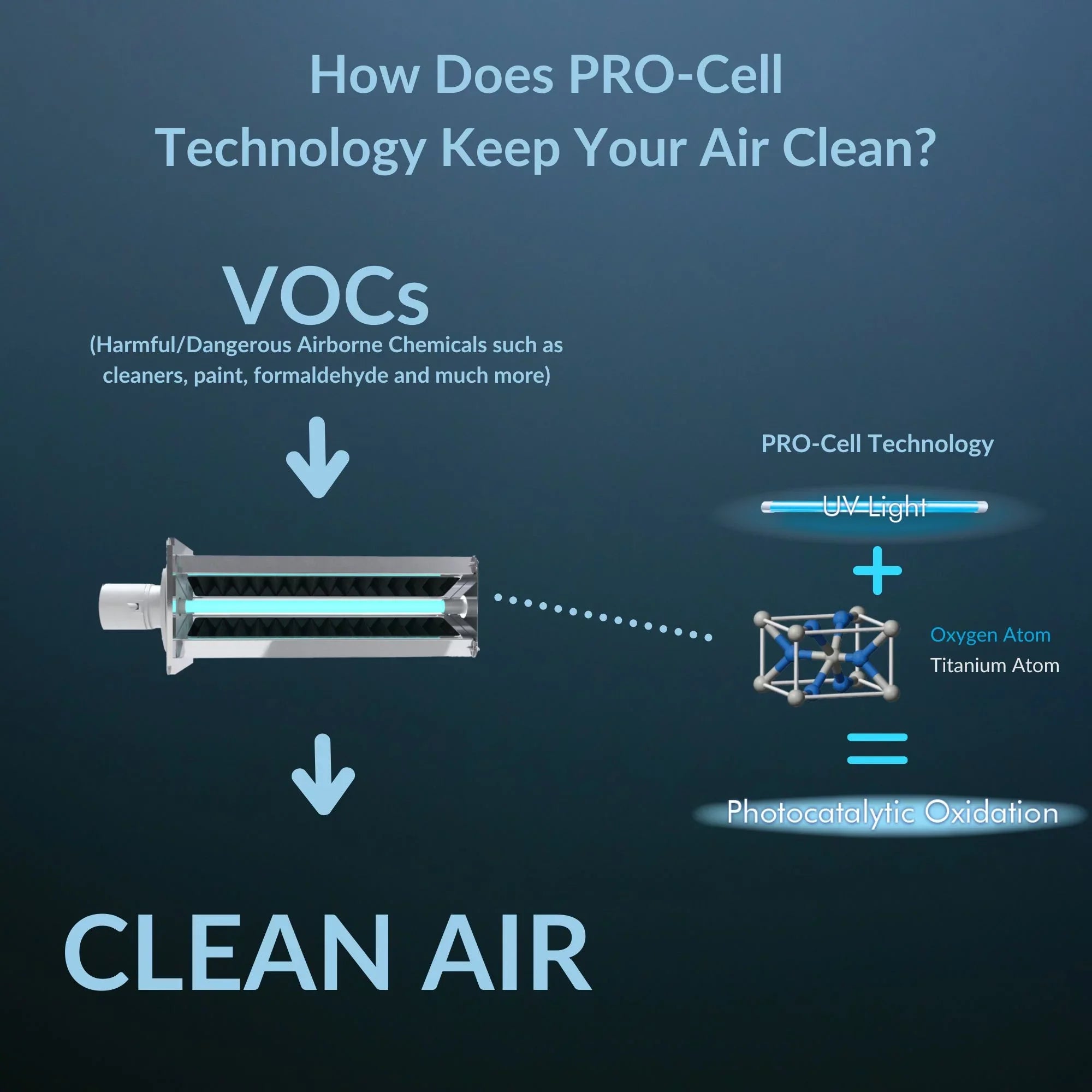 Features Haven Powerful PCO, Filters Min. HVAC as Carbon as Installs Lamp, Air Little 15 Health a Purifier & Air in Plus UVC