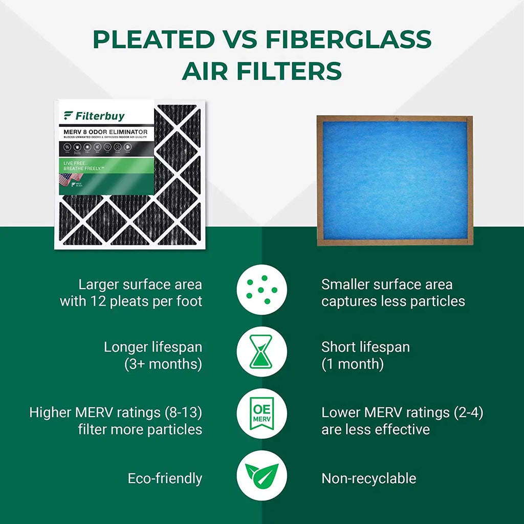(1-Pack) with Filters 15x20x1 AC MERV Air Activated HVAC 8 Furnace Pleated Odor Filterbuy Carbon Eliminator