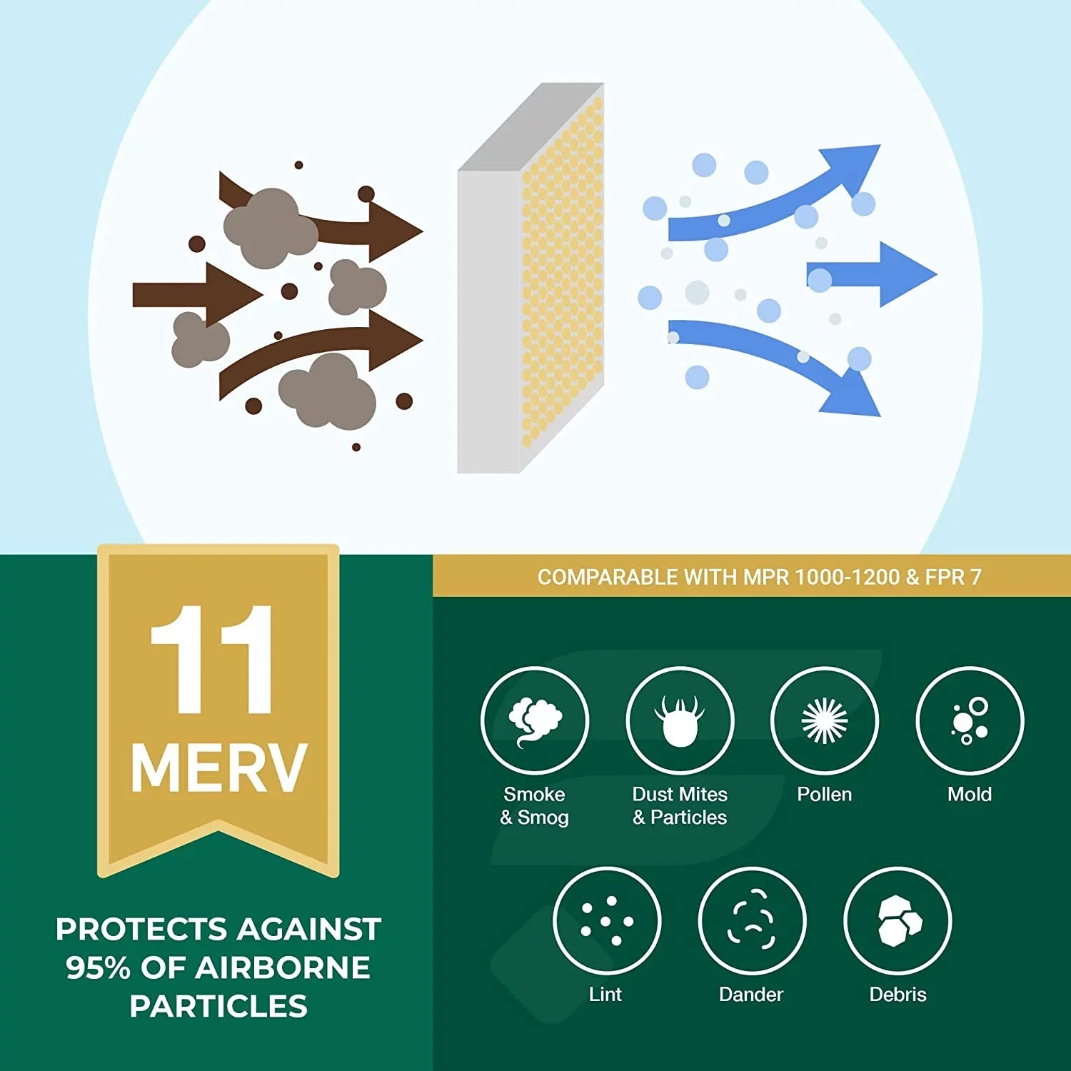Air Pleated HVAC Filterbuy Filters AC 11 Furnace 18x24x2 (5-Pack) MERV