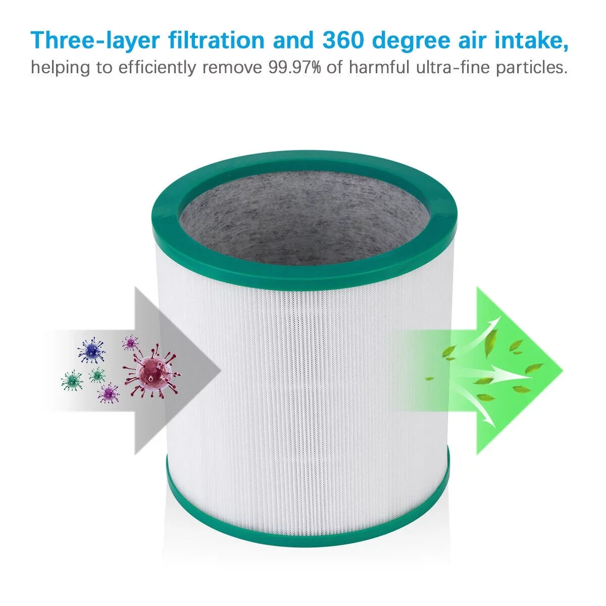 Link Pure TP03 Air Pack TP00 Cool Filter Purifier HEPA for TP02 4 Dyson 968126-03