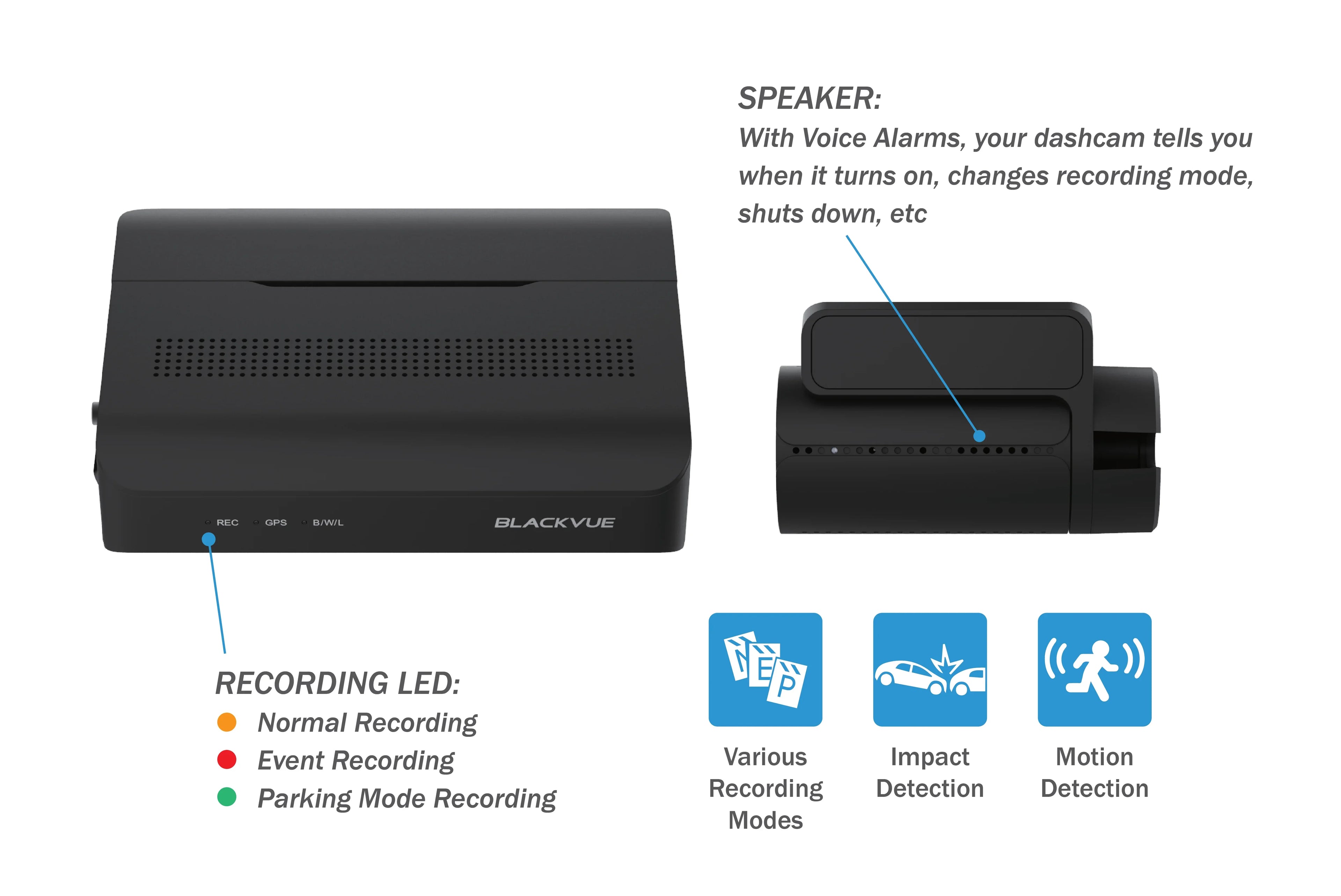 Inside BlackVue Cloud 64GB Parking Built-in Front WiFi Rear Mode | GPS | Dashcam 1080P Box DR770X
