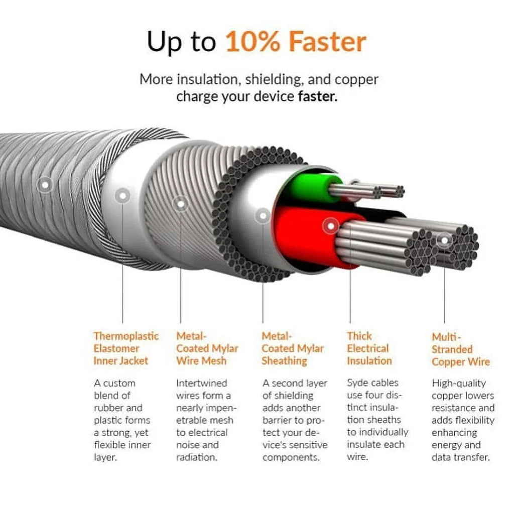 w - 9 Home Max X XZ1 XZs Mi 2, MAX USB X3 X4 X Grand Cable ZMax Champ, 18W Blade Max XL, Max Xperia Charger Mix Max Q6M XA1 2 Z981, ZTE for Fast Pro Type-C 6ft XZ3 - Sony Z Xiaomi X2 L1