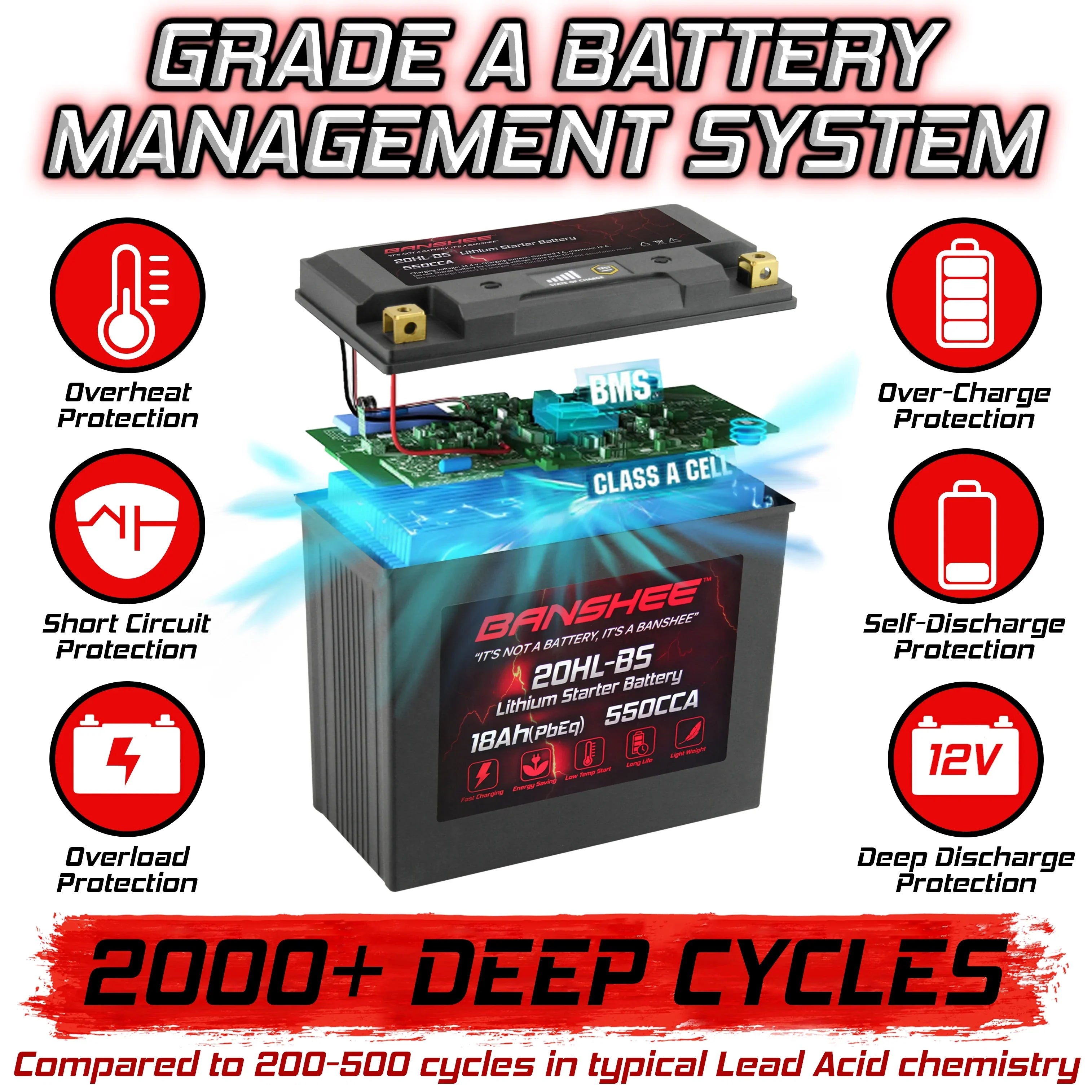 LiFePO4 2015 Battery 20L-BS WaveRunner Sport with Banshee to 2015 V1 Compatible Motorsports VX1100D Yamaha
