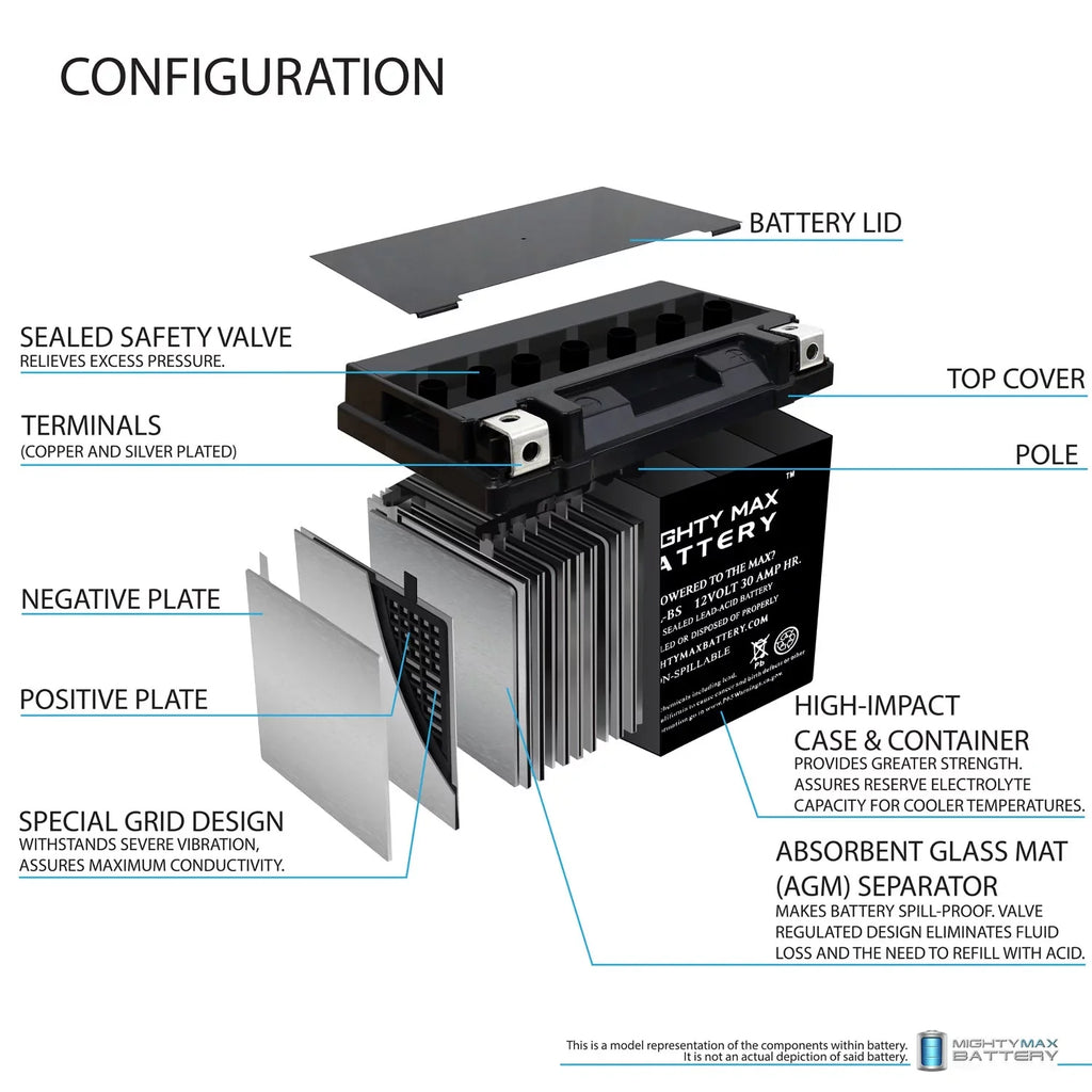 GTX 2006 4-Tec YTX30L-BS BRP Charger 12V + for (sea-doo) 4Amp Battery Replacement 1500