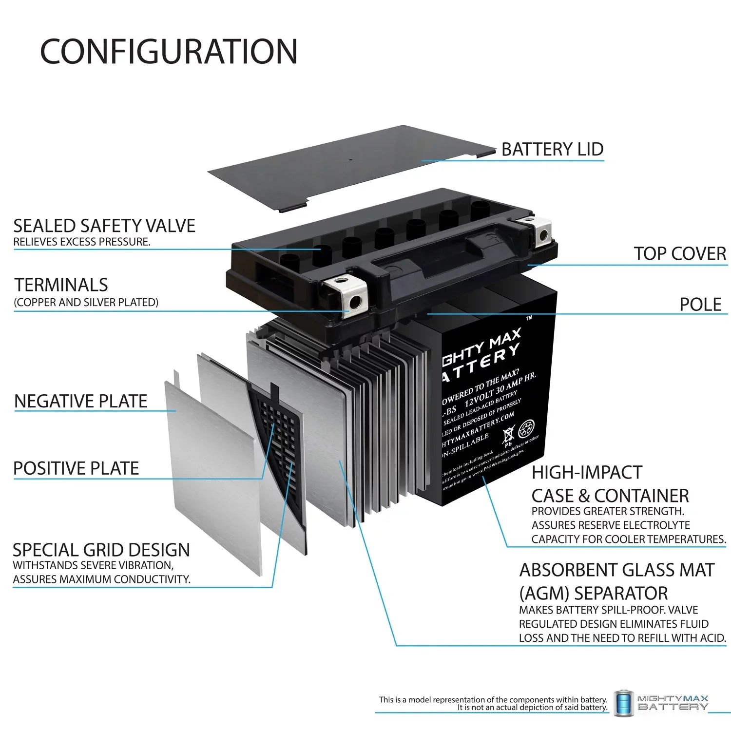 GTX 2006 4-Tec YTX30L-BS BRP Charger 12V + for (sea-doo) 4Amp Battery Replacement 1500