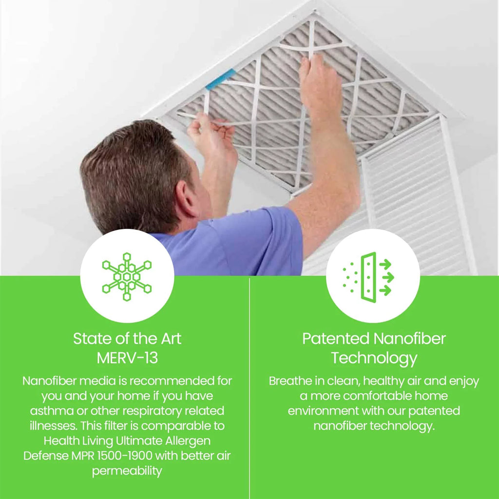 (2 Furnace MERV 13 Air Pleated HVAC Filter 20x25x5 7500 Home Pack) Filti