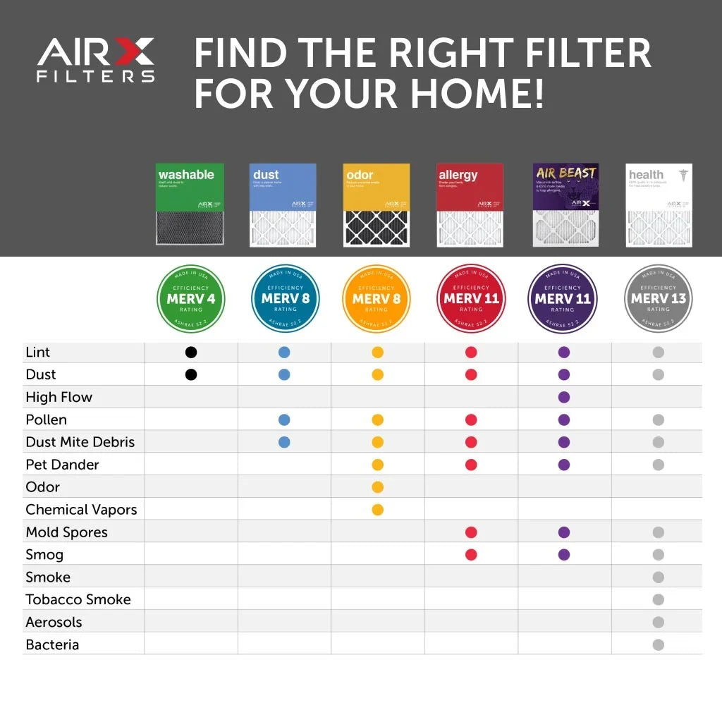 Beast Filters Filter, the Air 11 Pleated Filter Made in Air Air HVAC 6-Pack Furnace 16x20x1 AIRx AC USA MERV