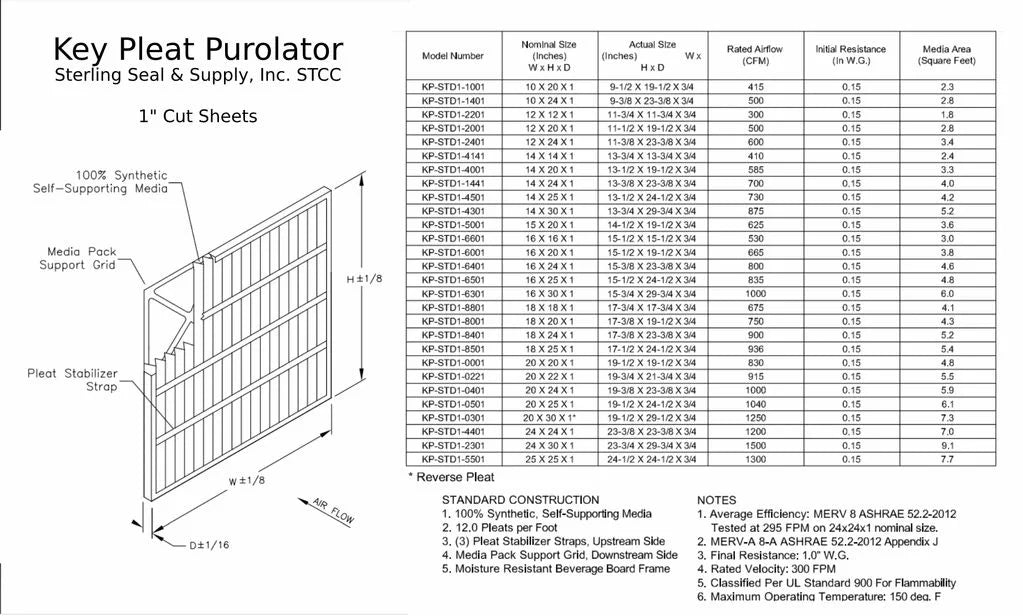 Filter Key - Air Purolator Pack) (6 MERV Pleat 8 14x24x1