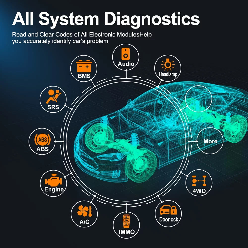 All Diagnostic Automotive ABS Bidirectional Scanner Scan Scanner Tool Car FOXWELL Reader Tool Car NT809 Reset Systems Reset Advanced Scanner Scan Oil 30+ Code Services Auto Bleeding OBD2