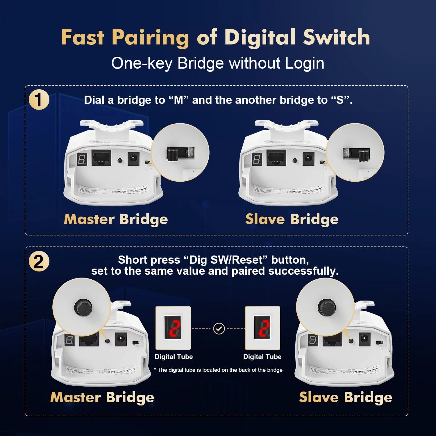 24V 500M-1KM Ethernet Outdoor Port, 2.4GHz 2X Bridge, Bridge, Point PoE Point 100Mbps to Distance,