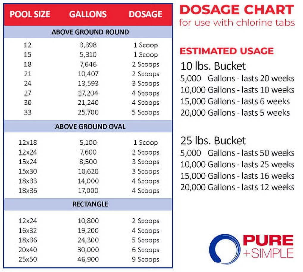 Pools Swimming + LB Care 10 for - Pail Pure Water Simple Weekly