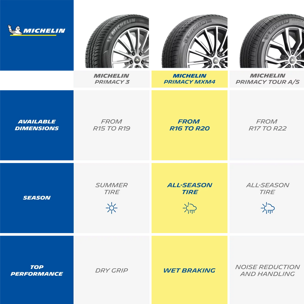 235/40R19/XL Michelin 96V Tire MXM4 Primacy All-Season