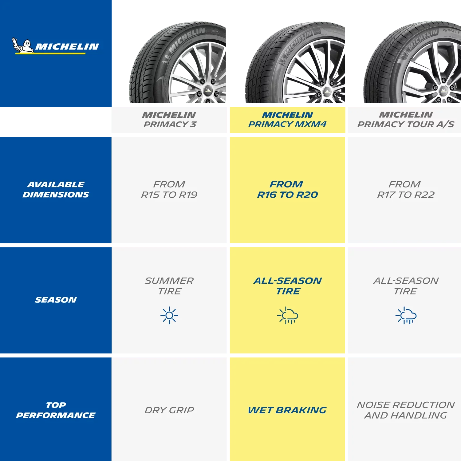 235/40R19/XL Michelin 96V Tire MXM4 Primacy All-Season