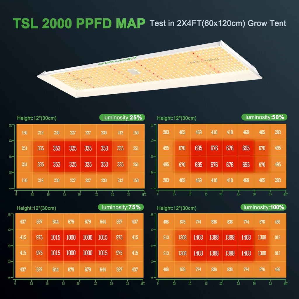 LED 300W 2.5g/W Spectrum Yield Grow Hydro LED Grow Full Light TSL Sunlike 2000 PPE High 2023 Light Max Dimmable Spectrum Mars