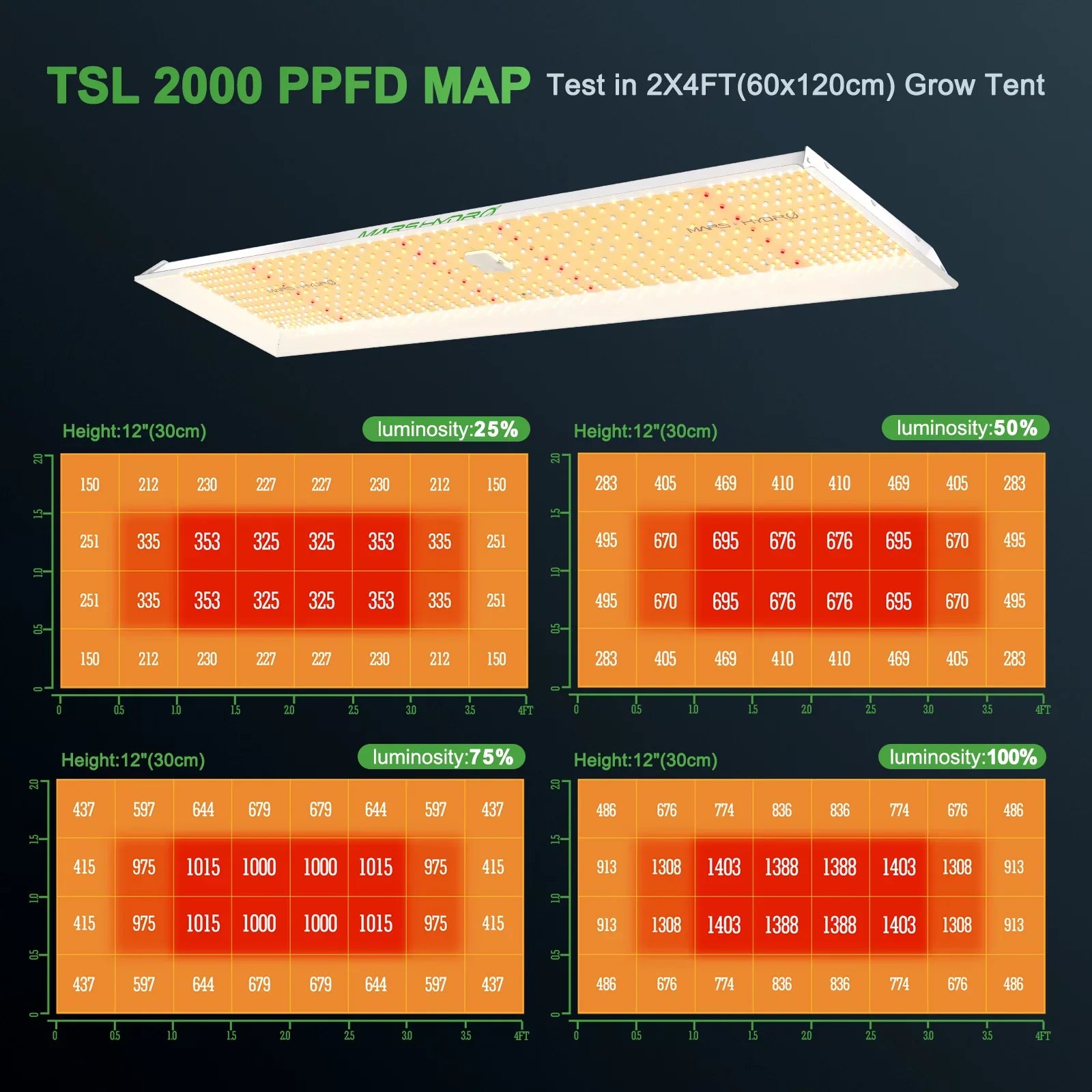 LED 300W 2.5g/W Spectrum Yield Grow Hydro LED Grow Full Light TSL Sunlike 2000 PPE High 2023 Light Max Dimmable Spectrum Mars