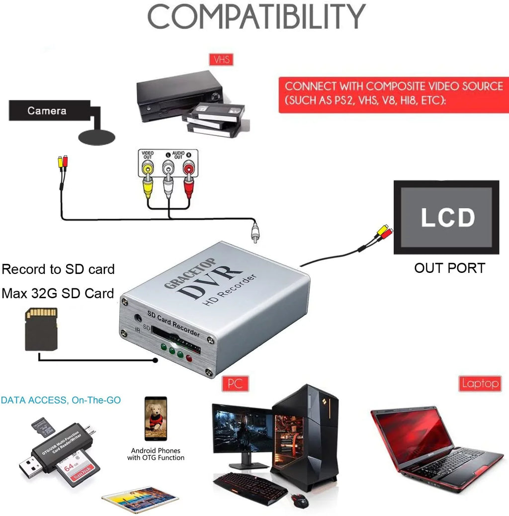 for Card FPV Reader, Video Car Digital SD DVR Camera SD CH1 MPEG-4 Hi8 with Card Box Camcorder Real-time Mini Camera DVD Recorder TV