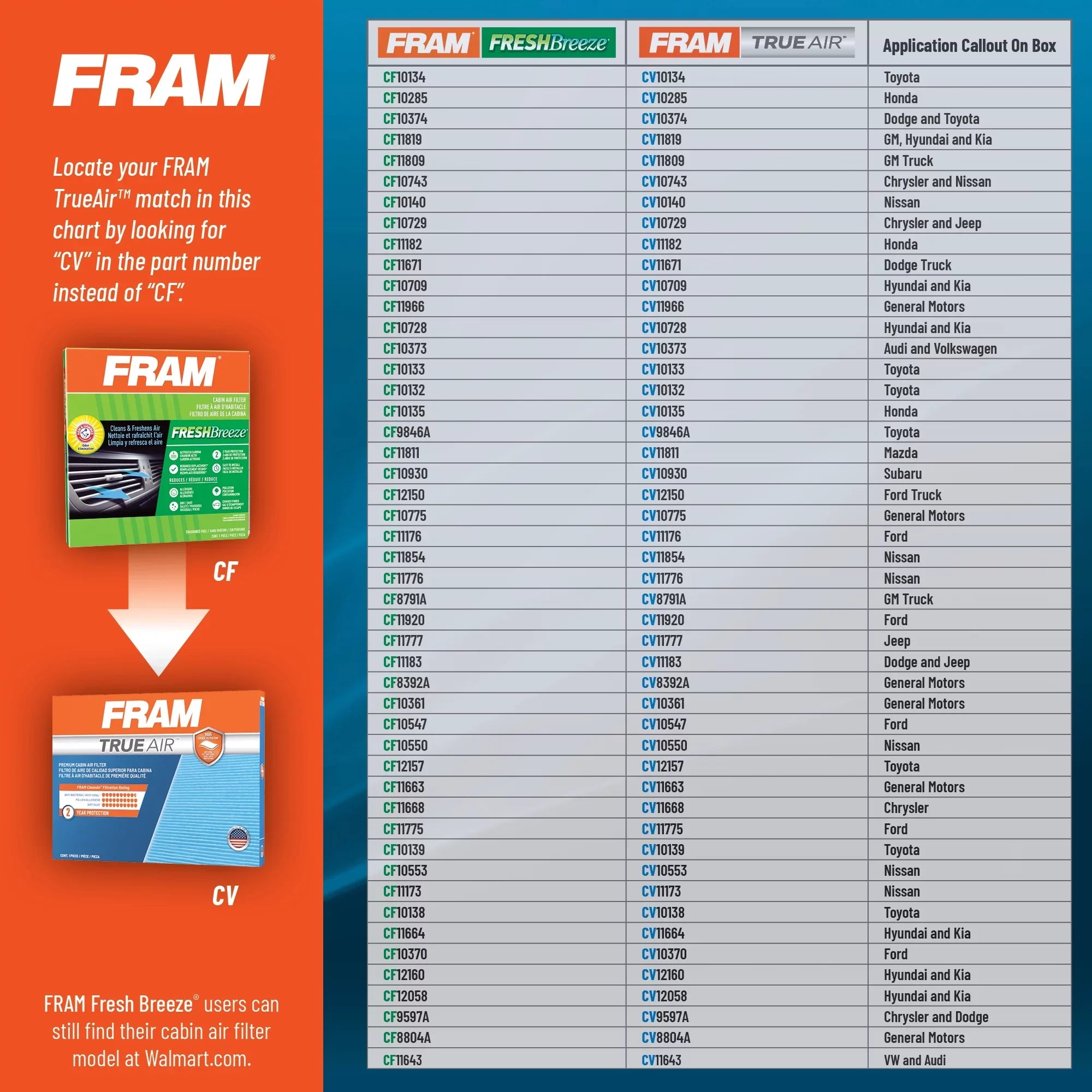 Select JEEP Arm Jeep Dodge GRAND Vehicles for and Fits Breeze & Filter 2011-2018,2020-2022 Cabin Air Baking FRAM Fresh CF11183, CHEROKEE select: Soda, Hammer with